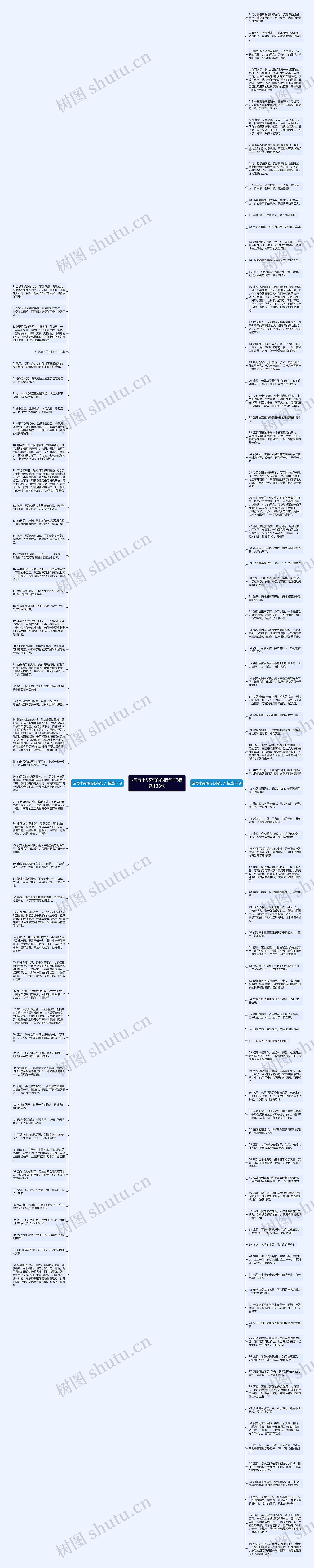 描写小男孩的心情句子精选138句思维导图