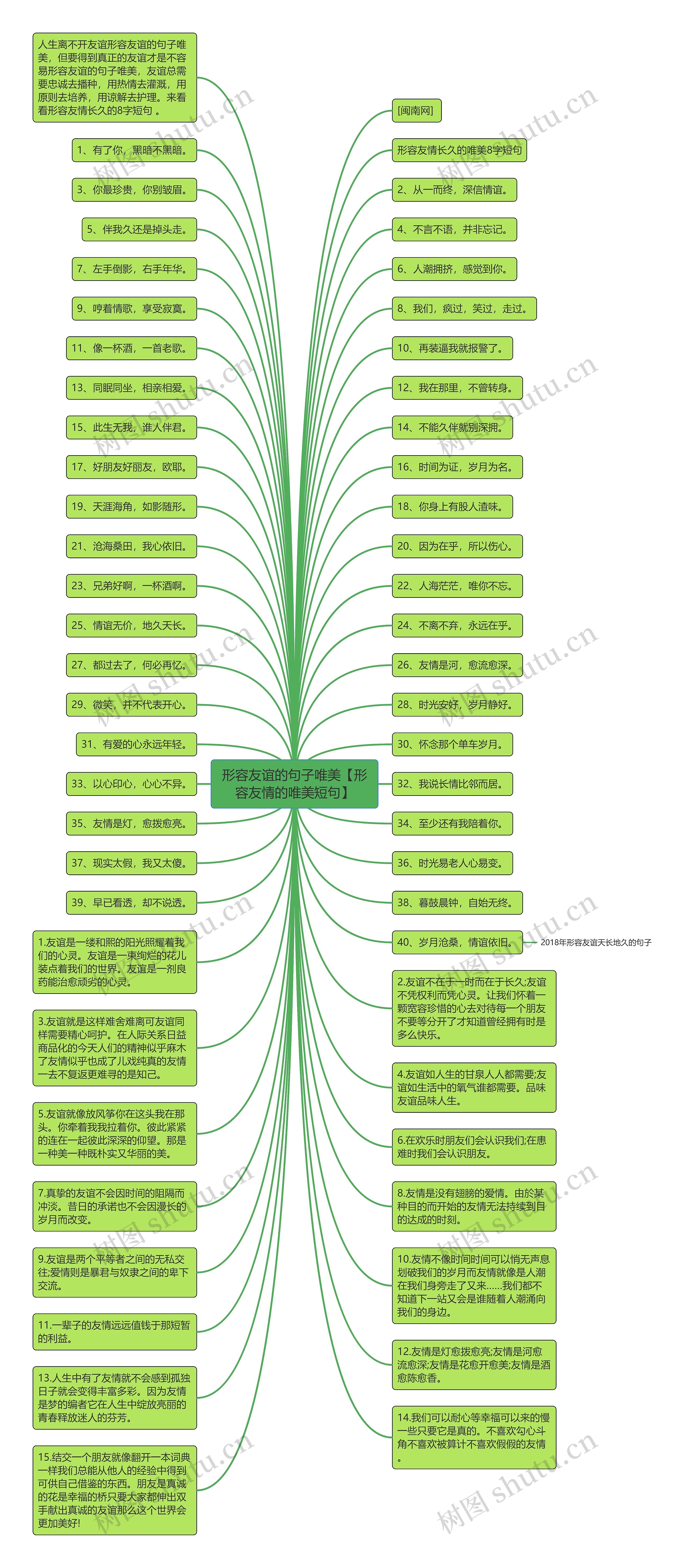 形容友谊的句子唯美【形容友情的唯美短句】思维导图