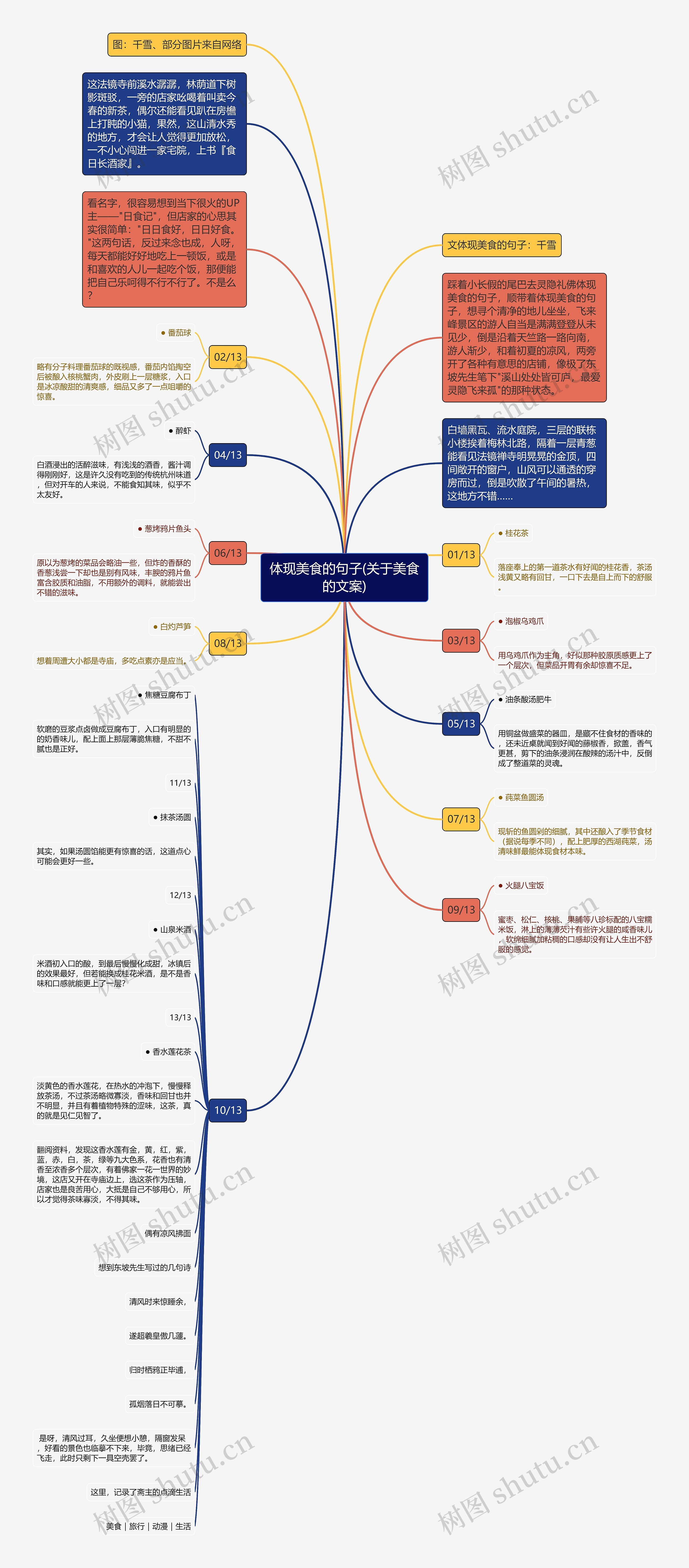 体现美食的句子(关于美食的文案)思维导图