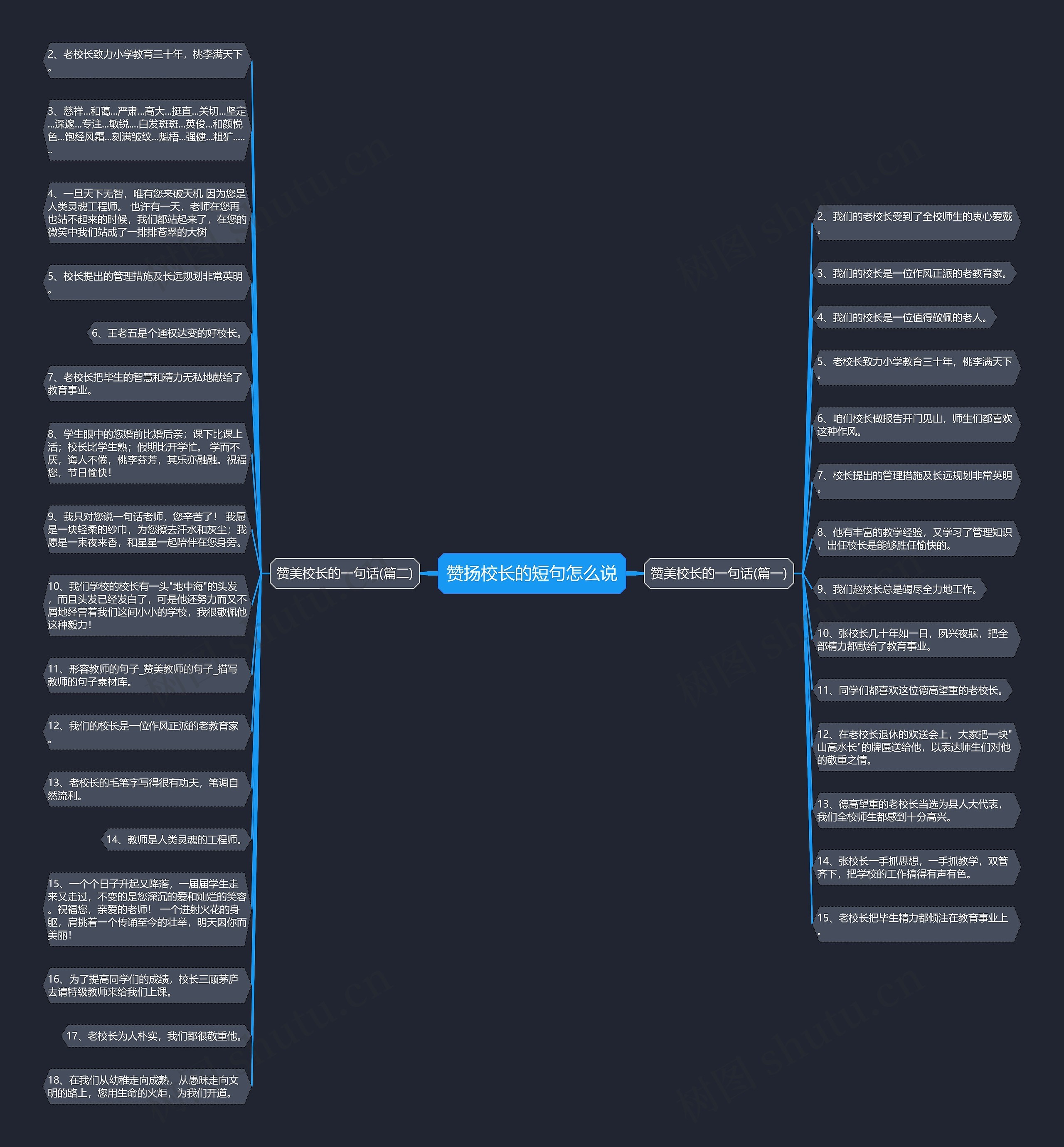 赞扬校长的短句怎么说思维导图