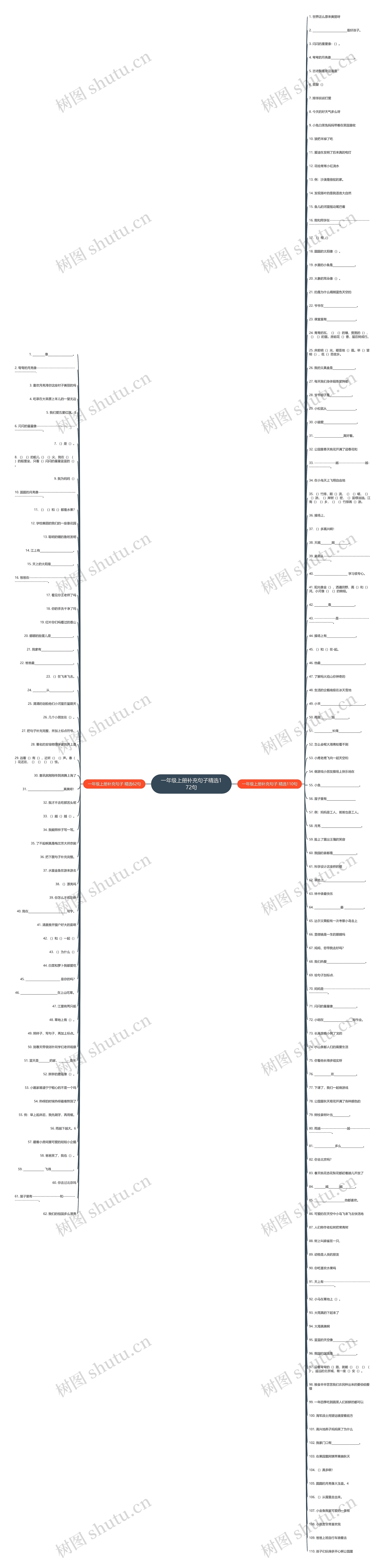 一年级上册补充句子精选172句思维导图