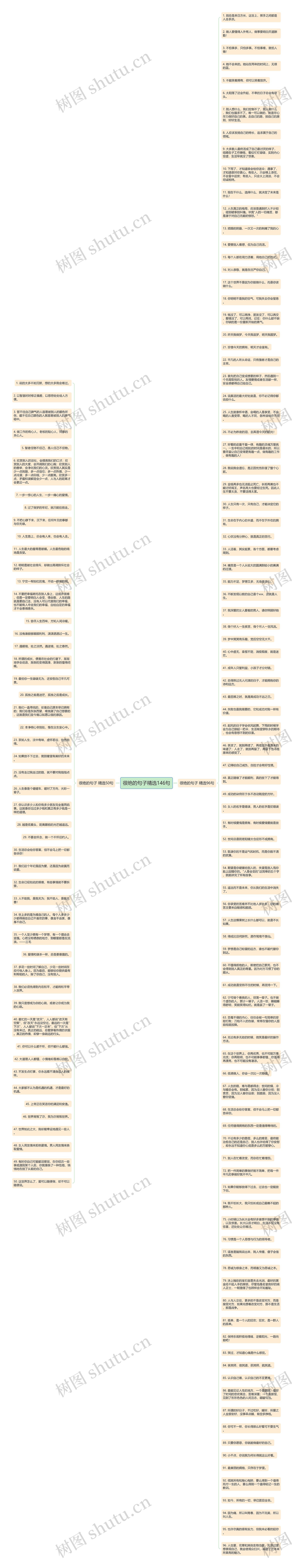 很绝的句子精选146句思维导图