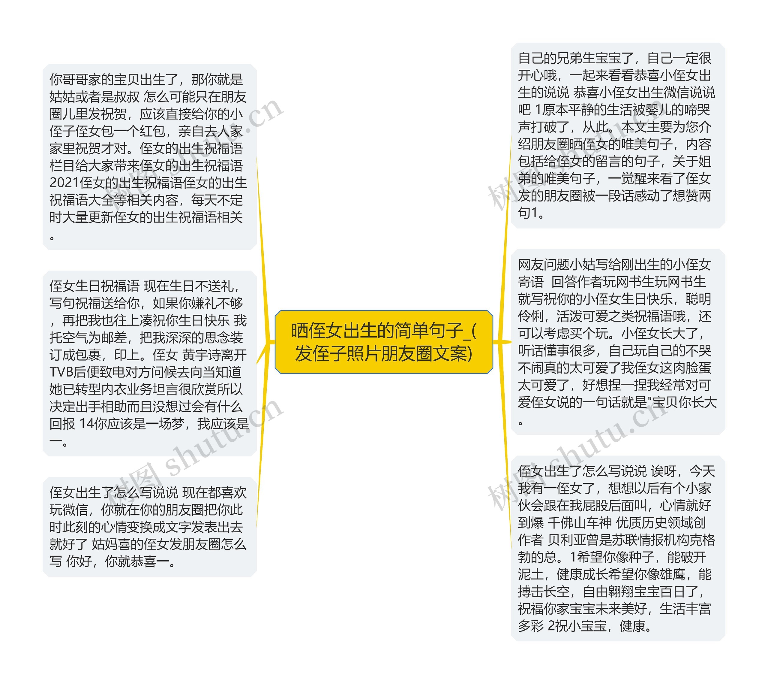 晒侄女出生的简单句子_(发侄子照片朋友圈文案)思维导图