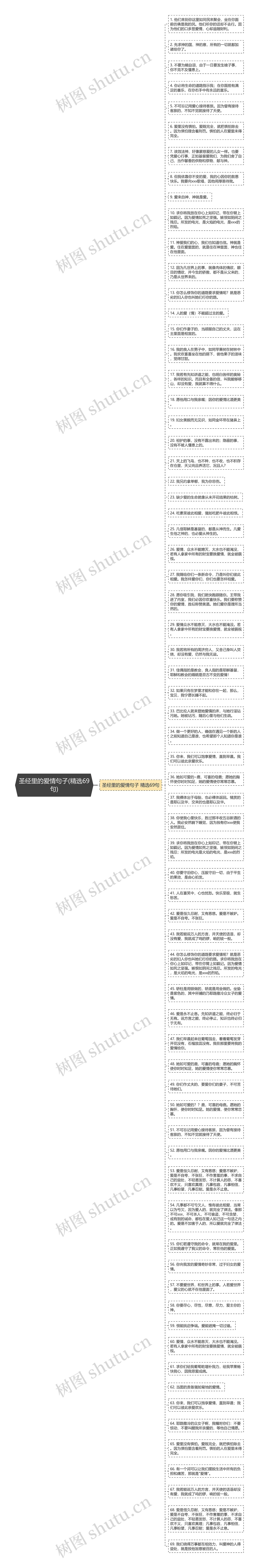 圣经里的爱情句子(精选69句)思维导图