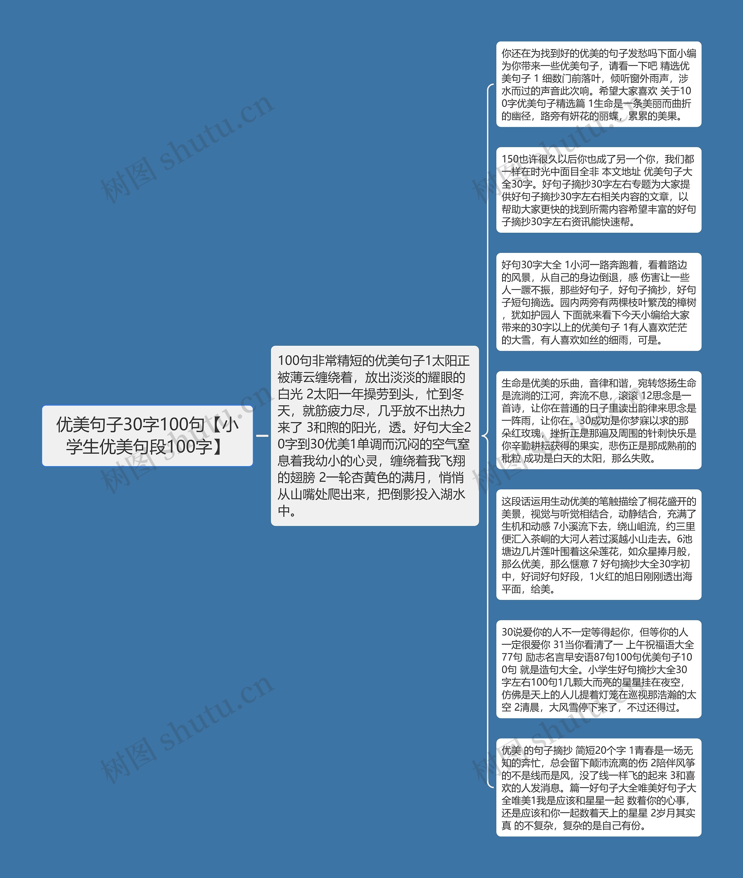 优美句子30字100句【小学生优美句段100字】思维导图