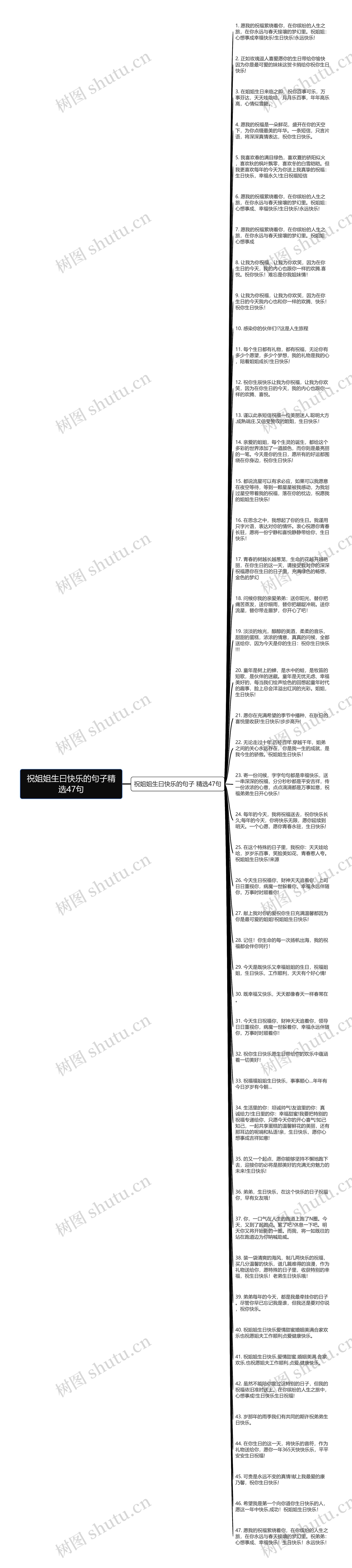 祝姐姐生曰快乐的句子精选47句思维导图