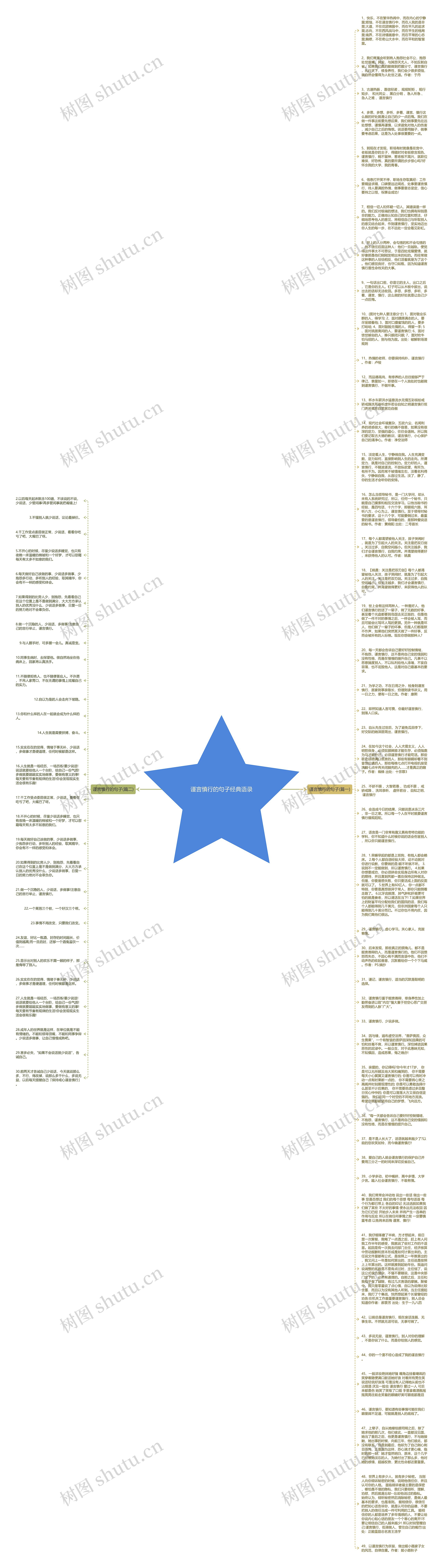 谨言慎行的句子经典语录思维导图
