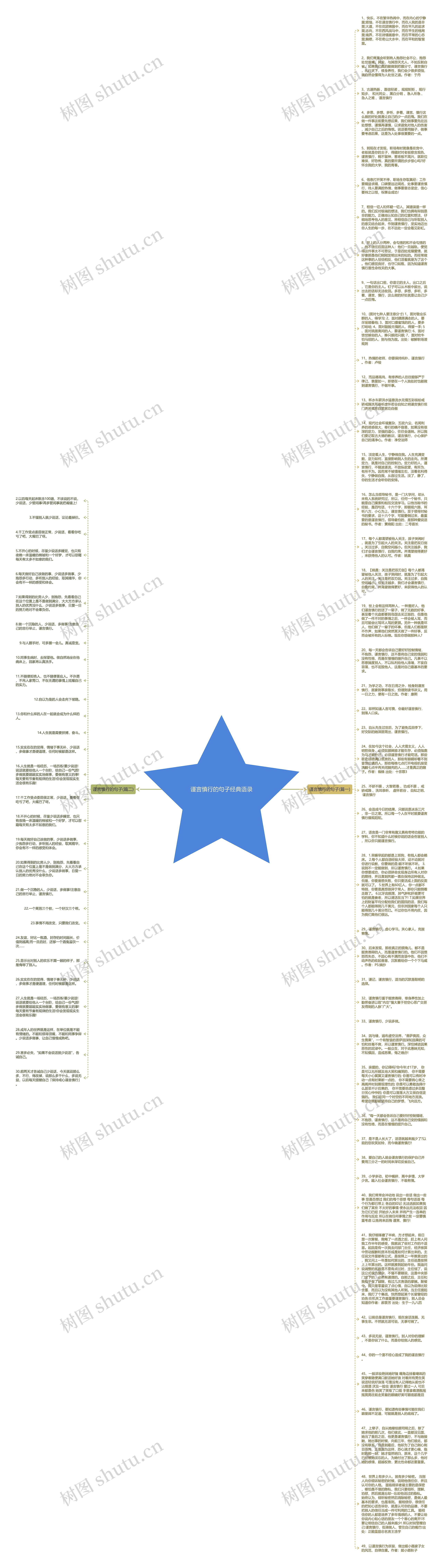 谨言慎行的句子经典语录思维导图高清图 谨言慎行的句子经典语录思维导图