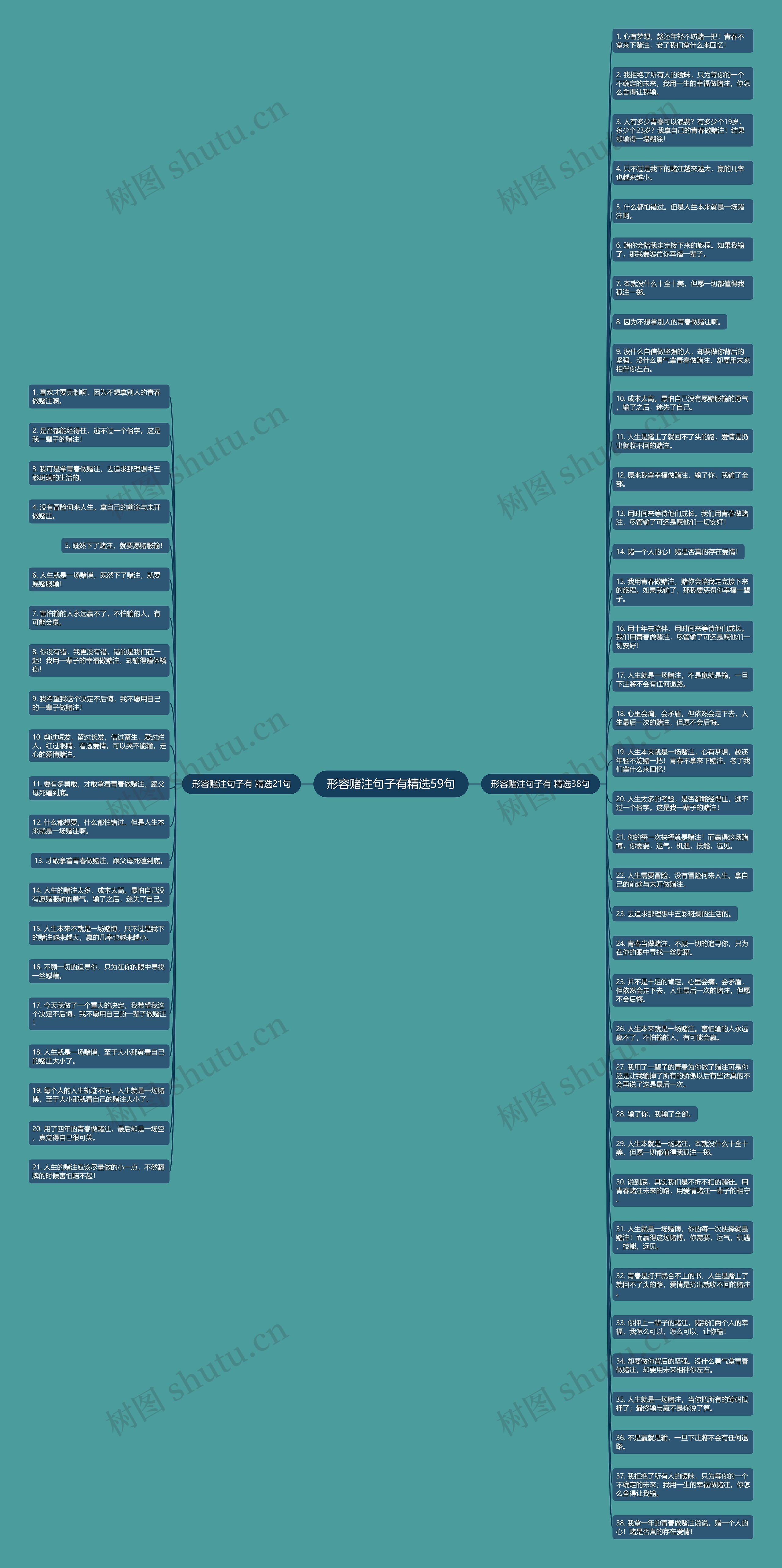 形容赌注句子有精选59句思维导图