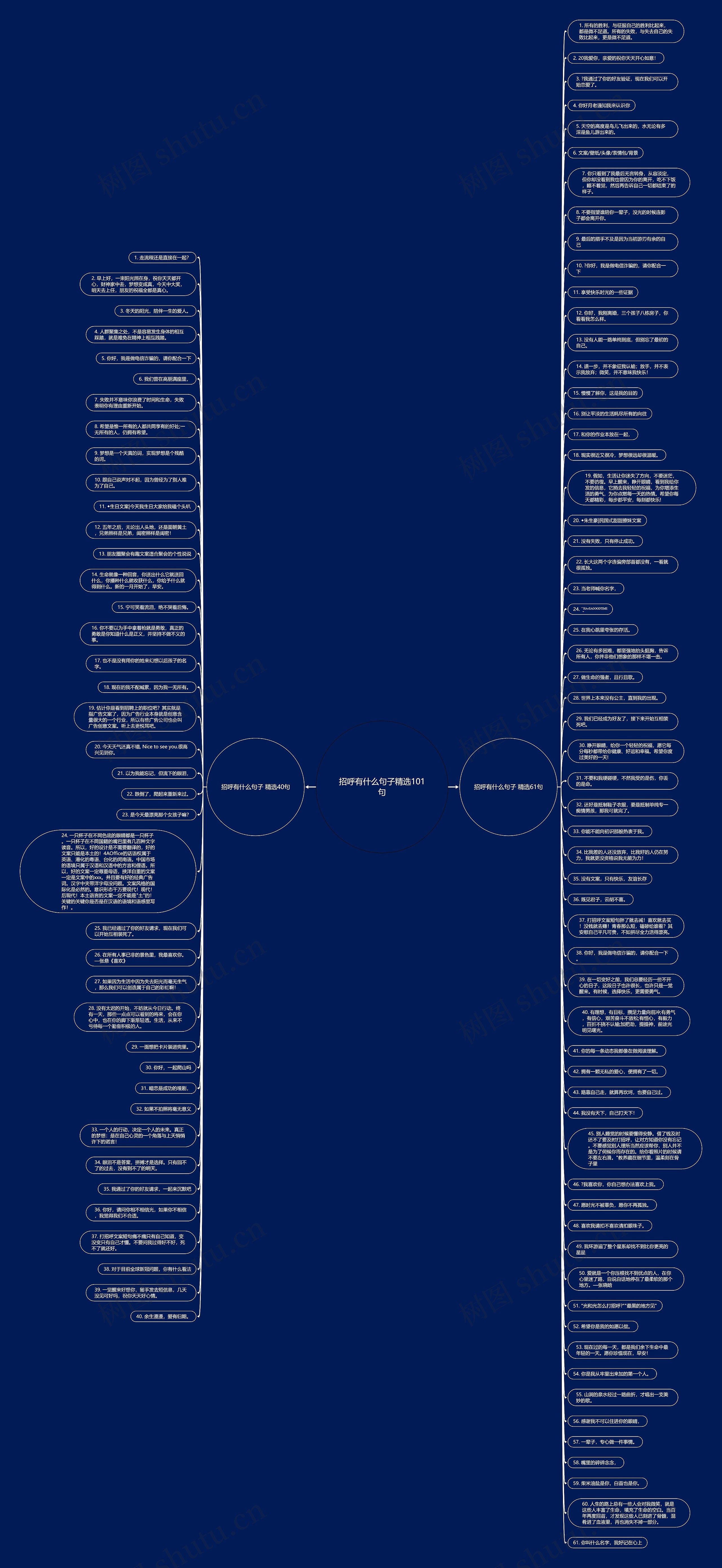 招呼有什么句子精选101句思维导图