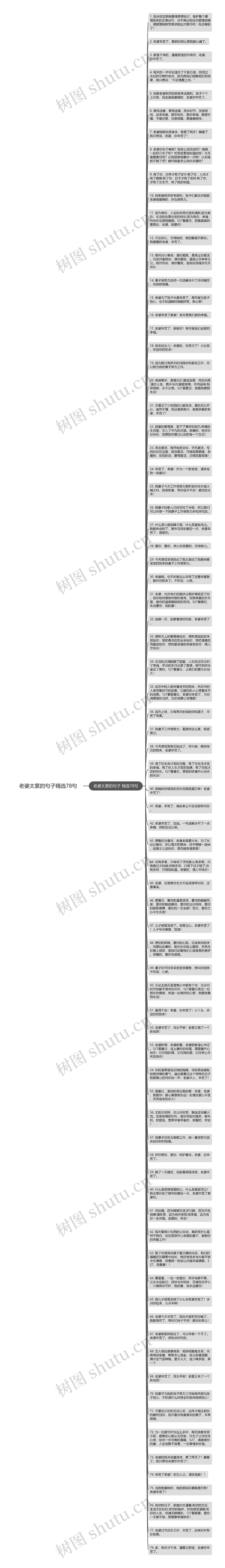 老婆太累的句子精选78句思维导图