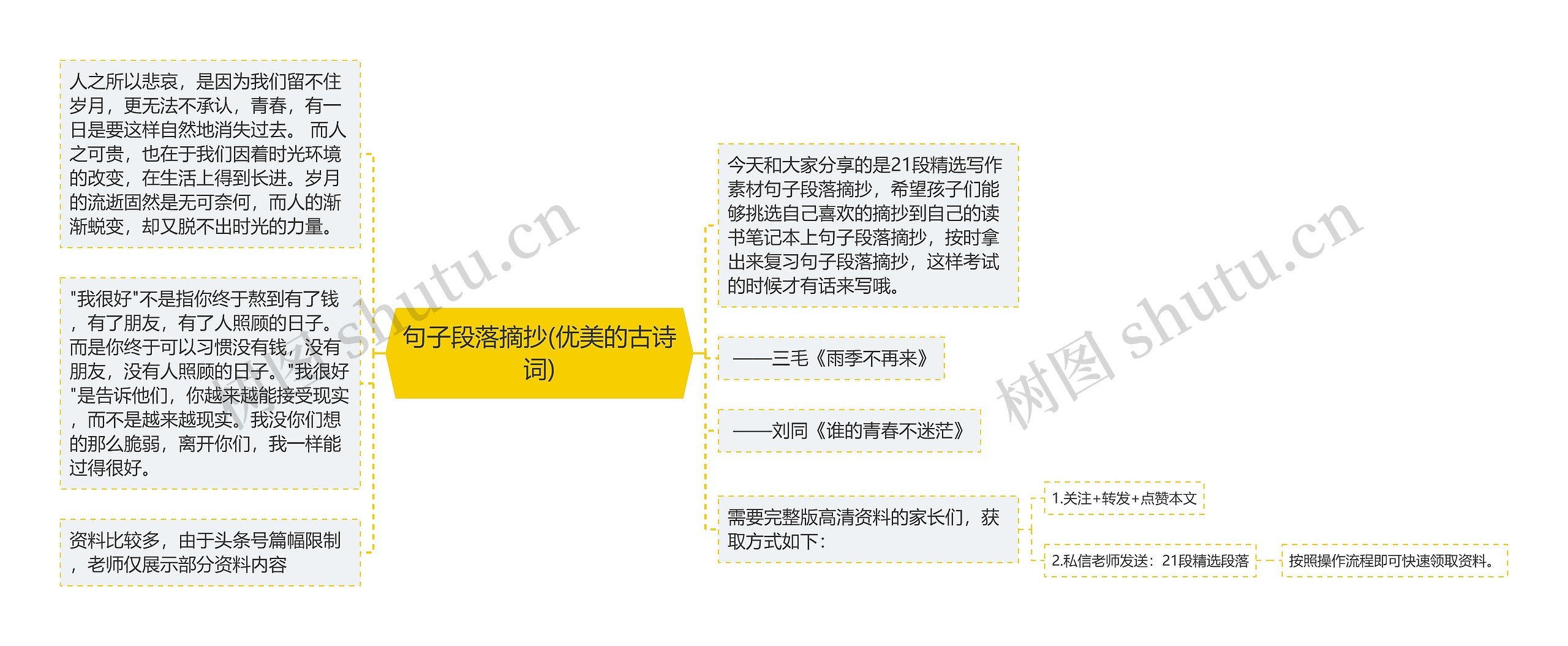 句子段落摘抄(优美的古诗词) 句子段落摘抄(优美的古诗词)