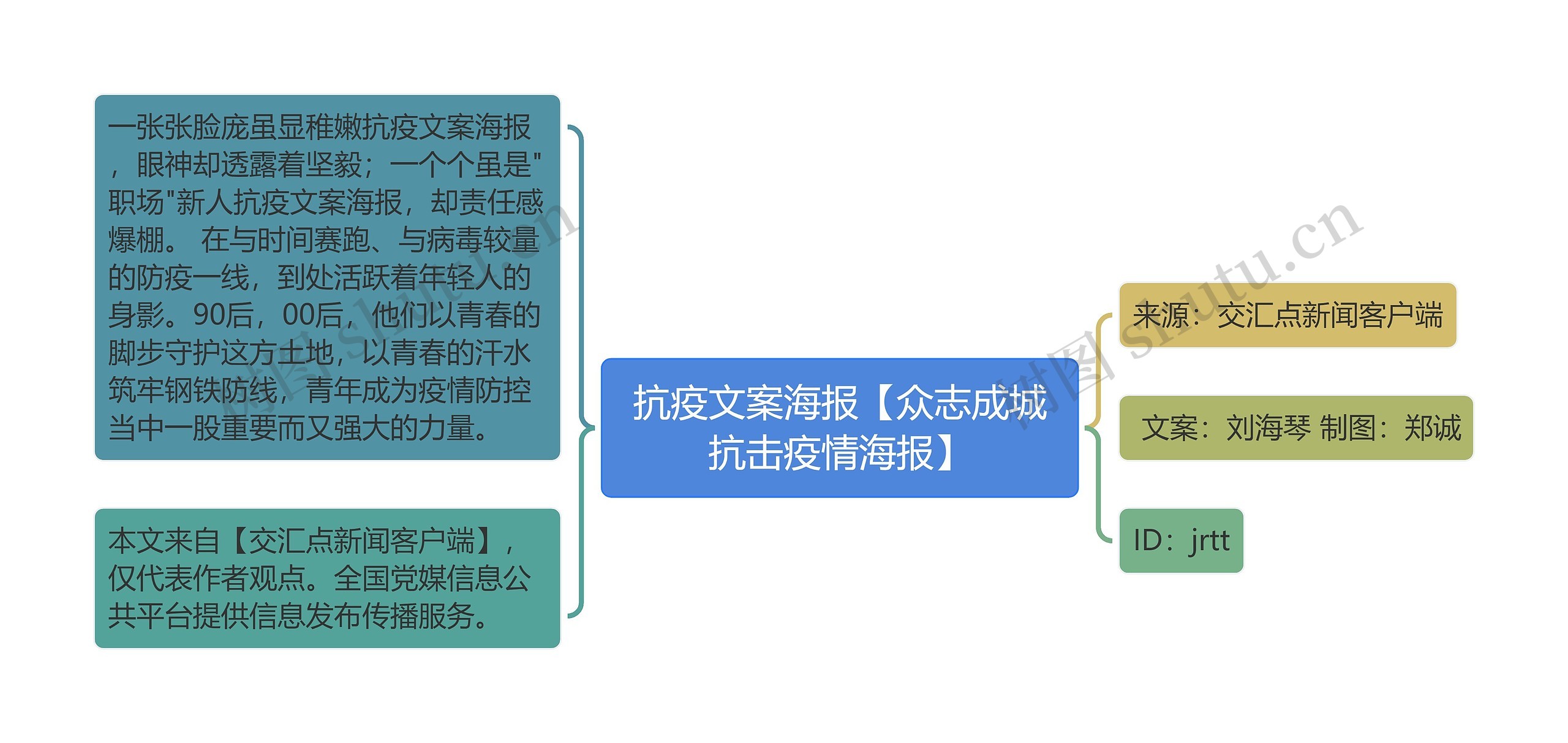 抗疫文案海报【众志成城抗击疫情海报】 抗疫文案海报【众志成城抗击疫情海报】