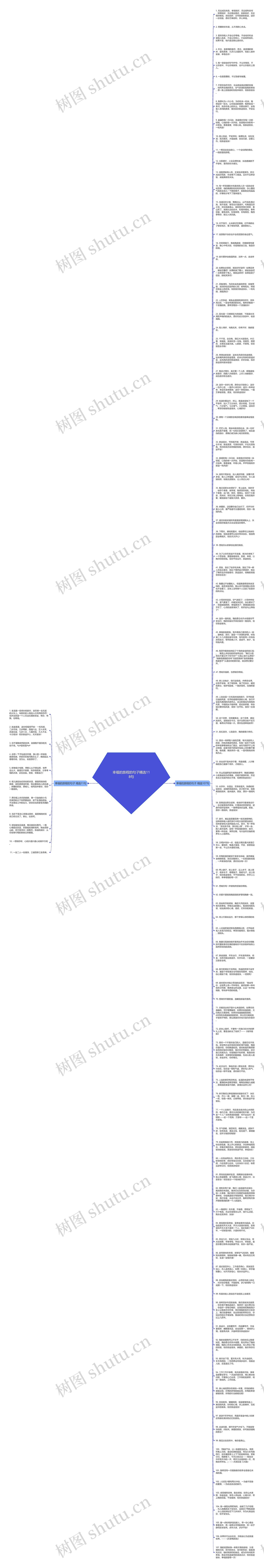 幸福的旅程的句子精选118句思维导图