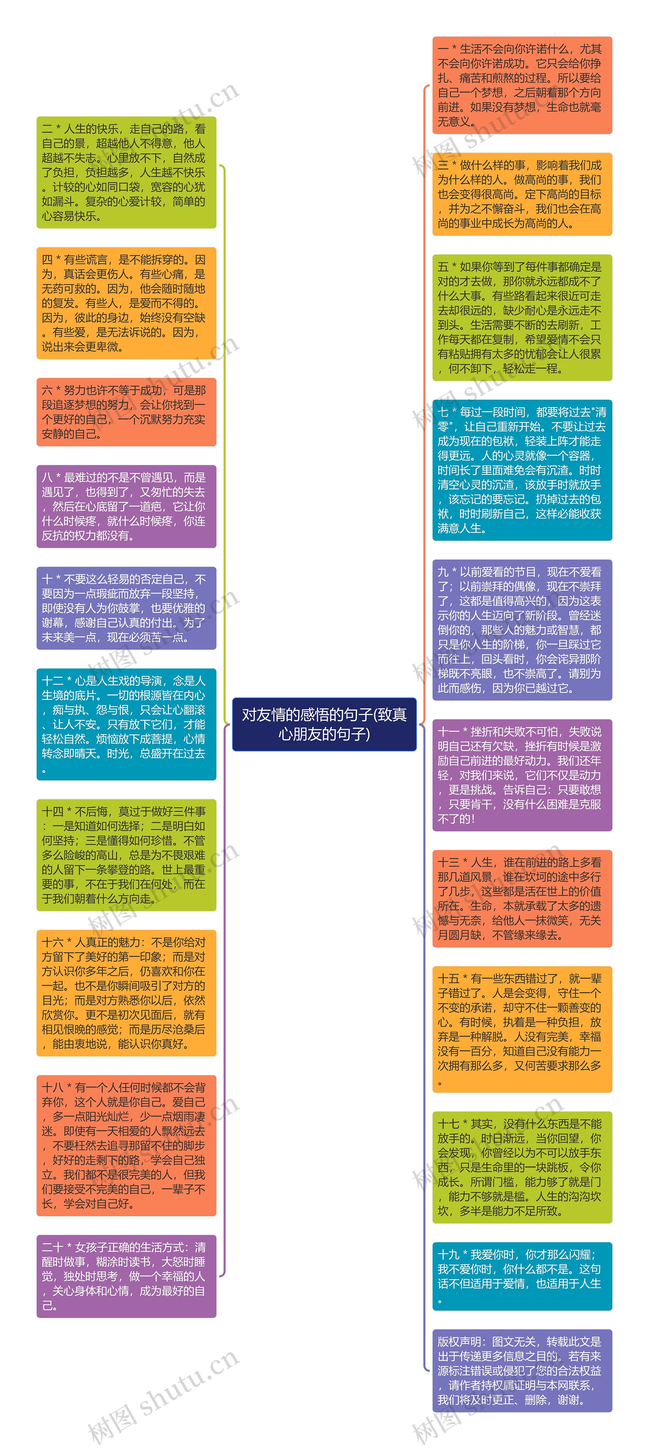 对友情的感悟的句子(致真心朋友的句子)思维导图