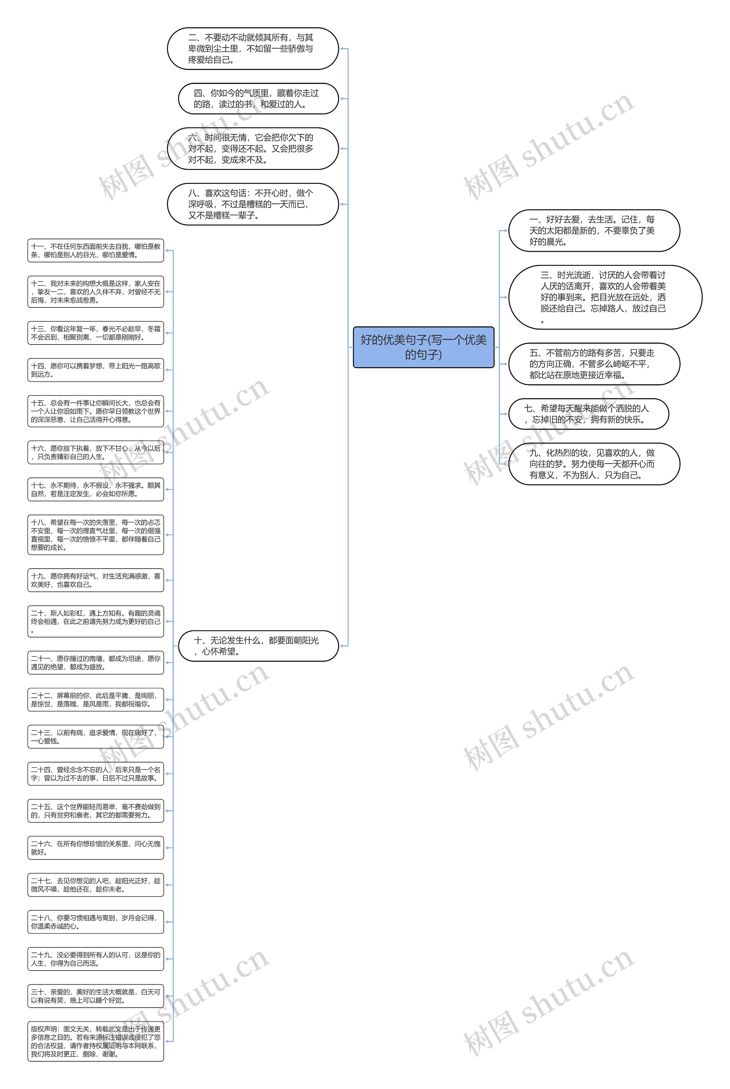 好的优美句子(写一个优美的句子)思维导图