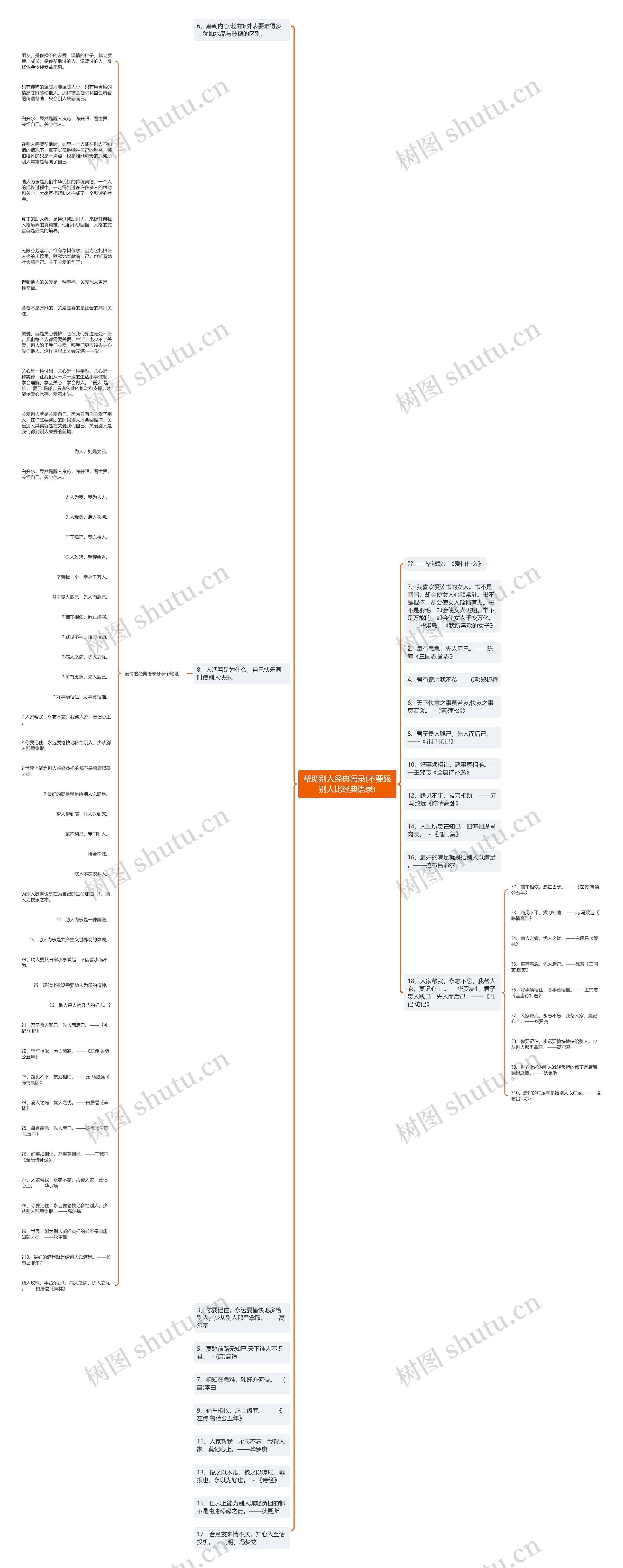 帮助别人经典语录(不要跟别人比经典语录)思维导图
