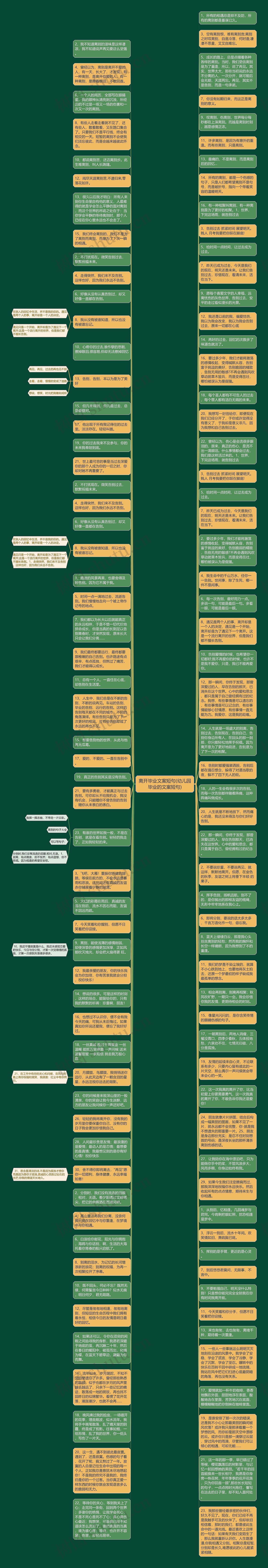 离开毕业文案短句(幼儿园毕业的文案短句)思维导图