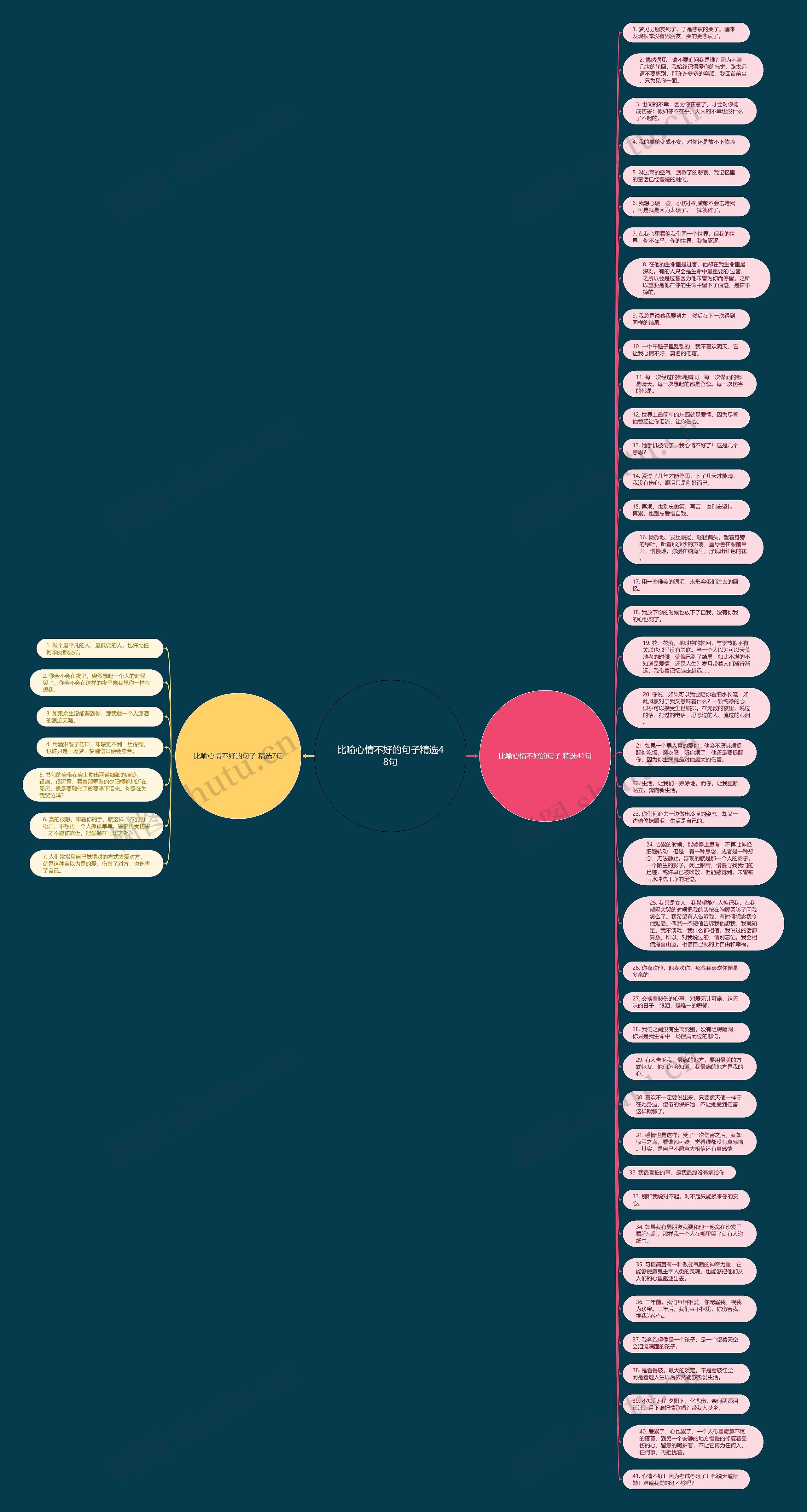 比喻心情不好的句子精选48句思维导图