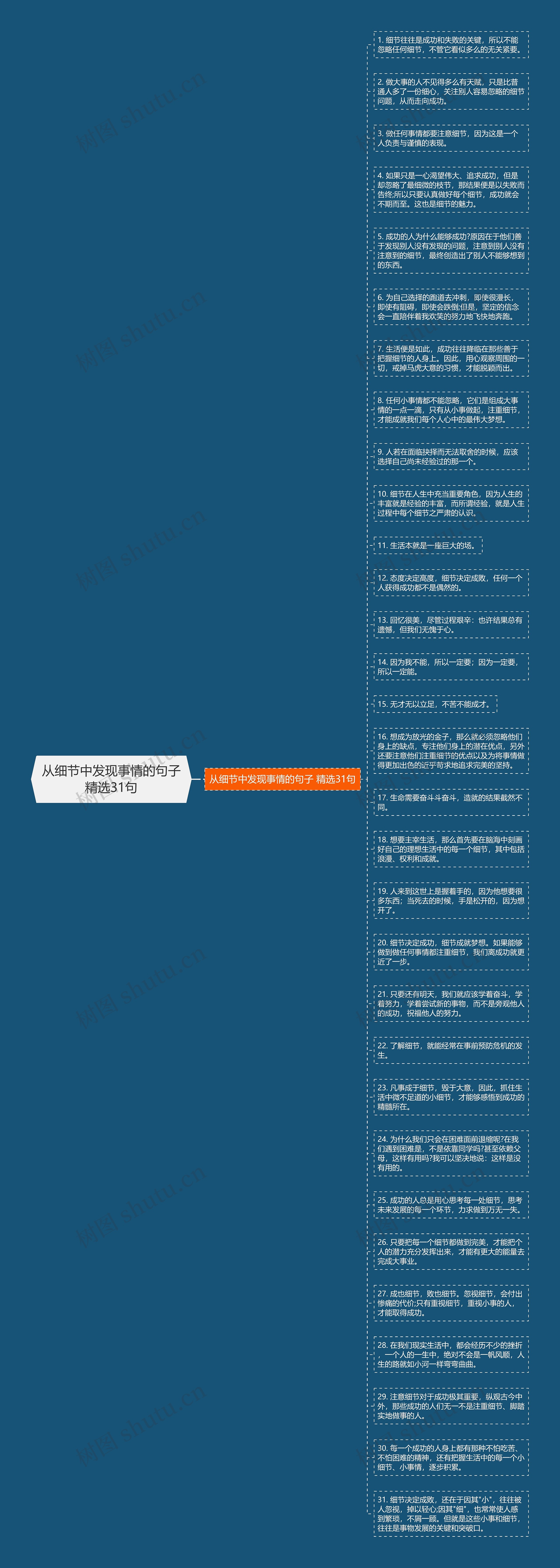 从细节中发现事情的句子精选31句思维导图