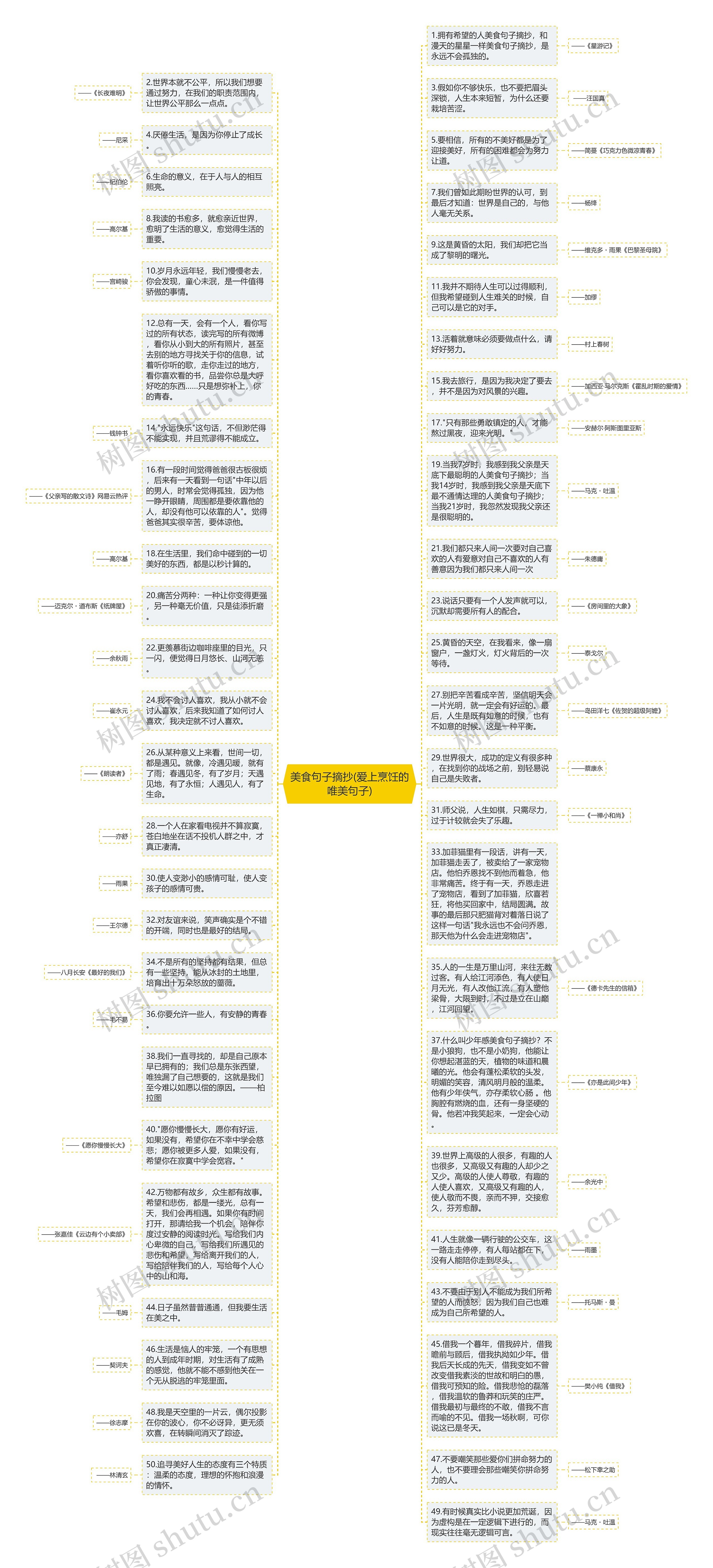 美食句子摘抄(爱上烹饪的唯美句子)思维导图