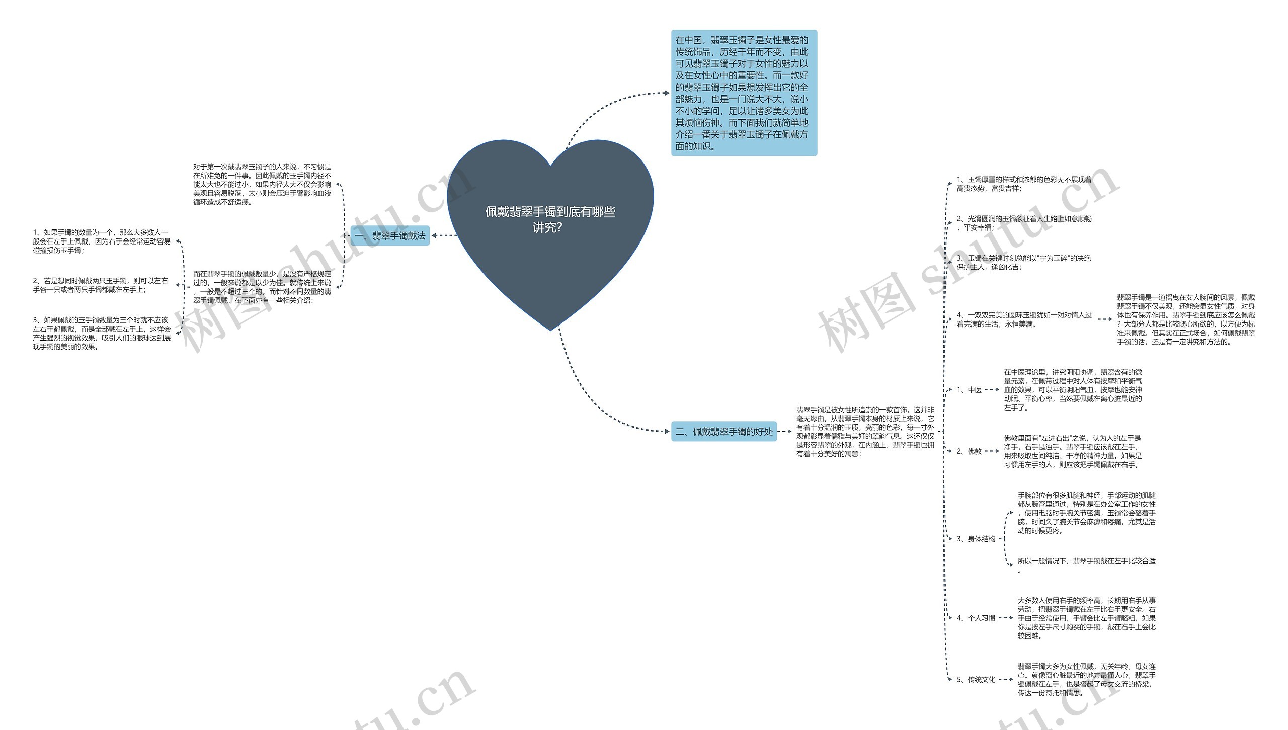 佩戴翡翠手镯到底有哪些讲究? 佩戴翡翠手镯到底有哪些讲究?