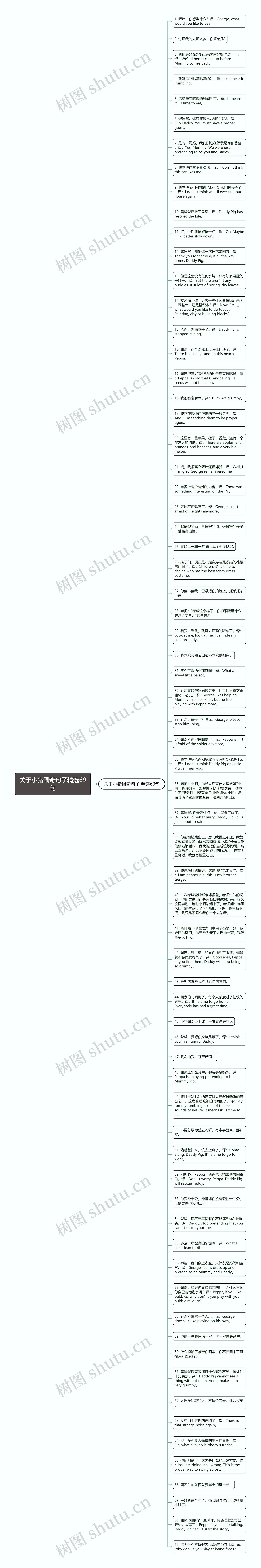 关于小猪佩奇句子精选69句