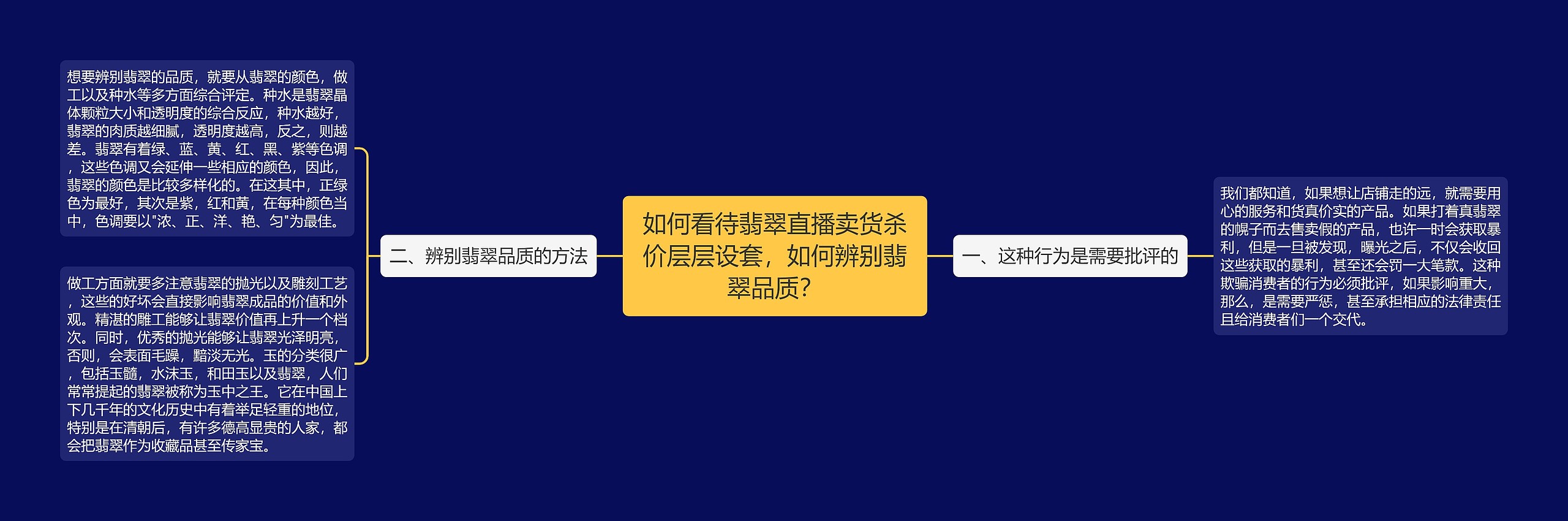 如何看待翡翠直播卖货杀价层层设套，如何辨别翡翠品质？思维导图