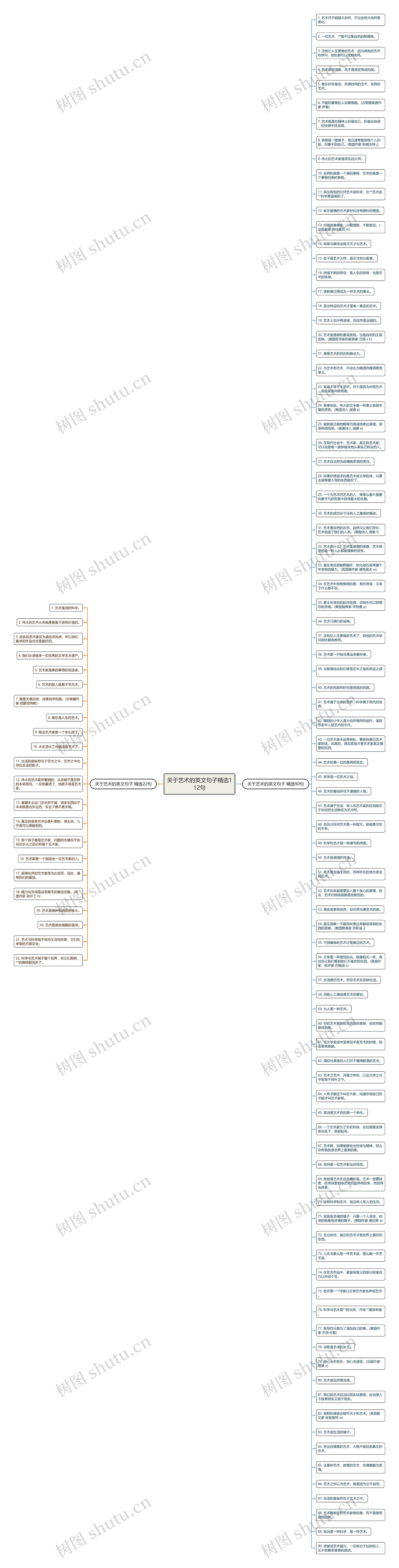关于艺术的英文句子精选112句思维导图