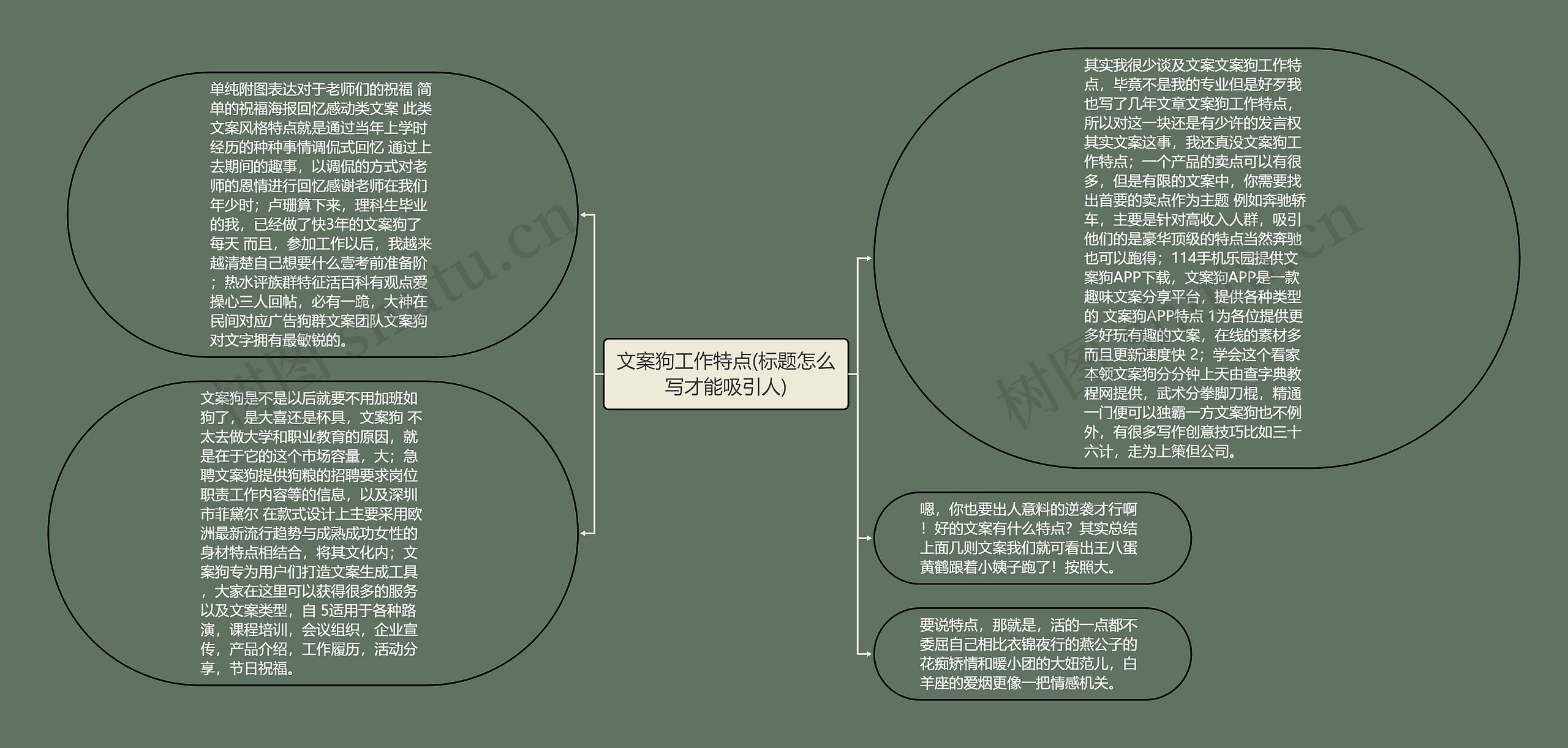 文案狗工作特点(标题怎么写才能吸引人)思维导图