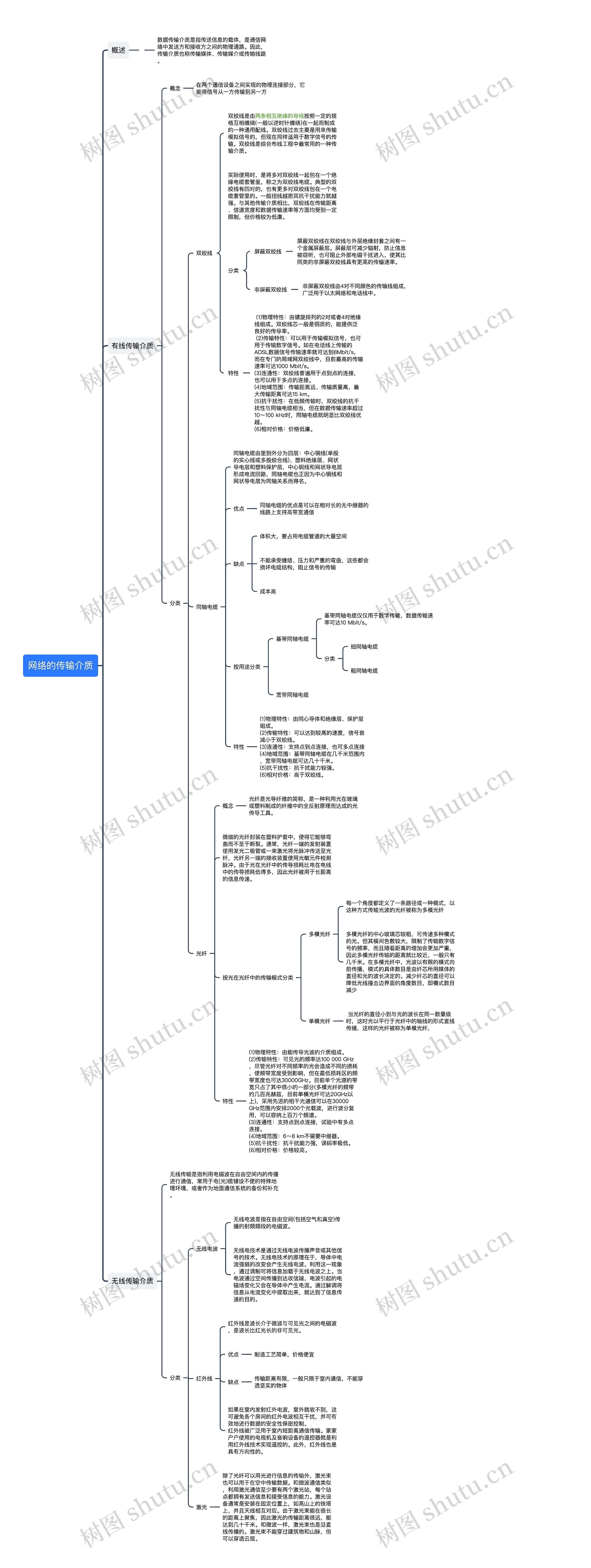 网络的传输介质思维导图