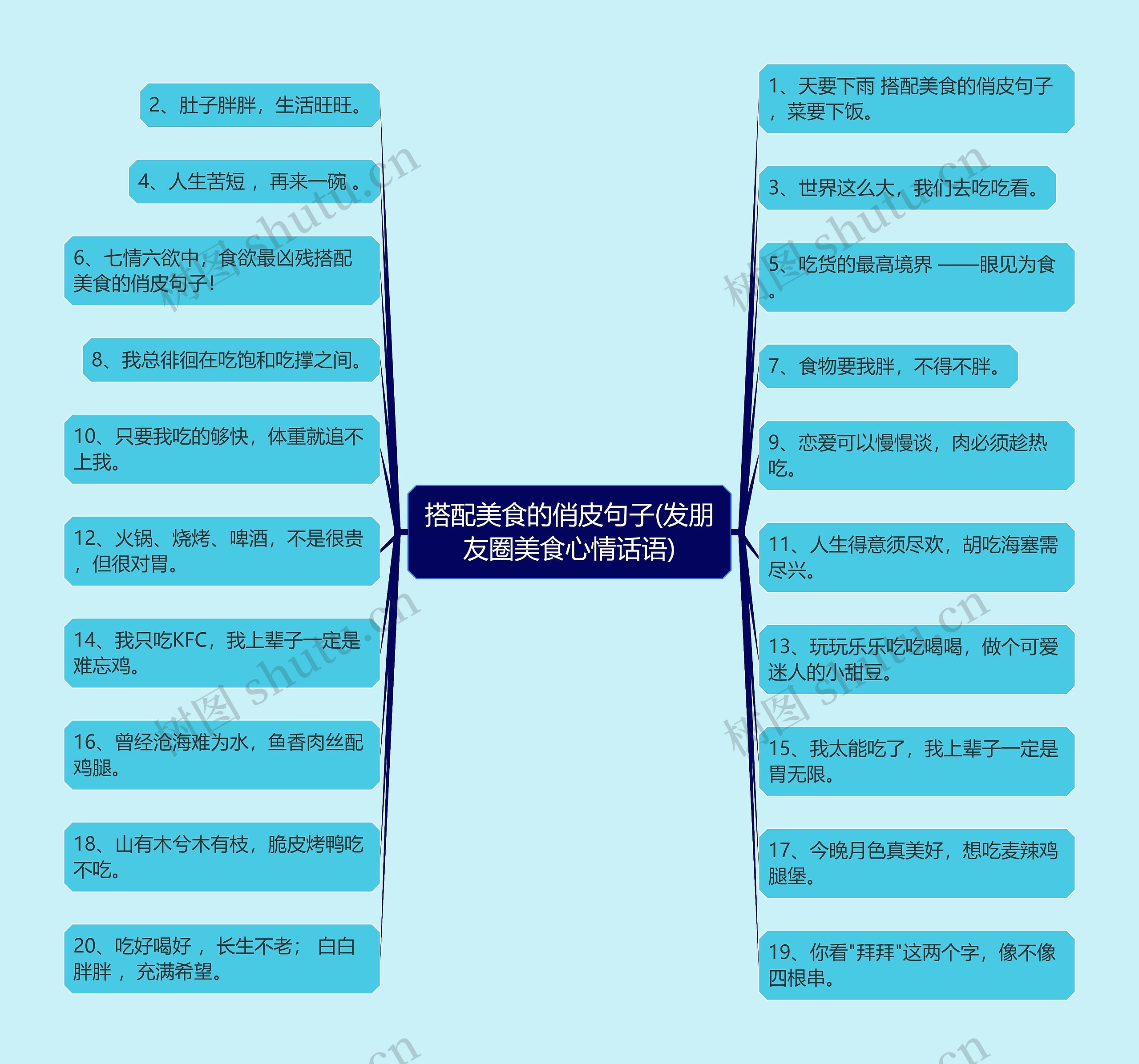 搭配美食的俏皮句子(发朋友圈美食心情话语)思维导图