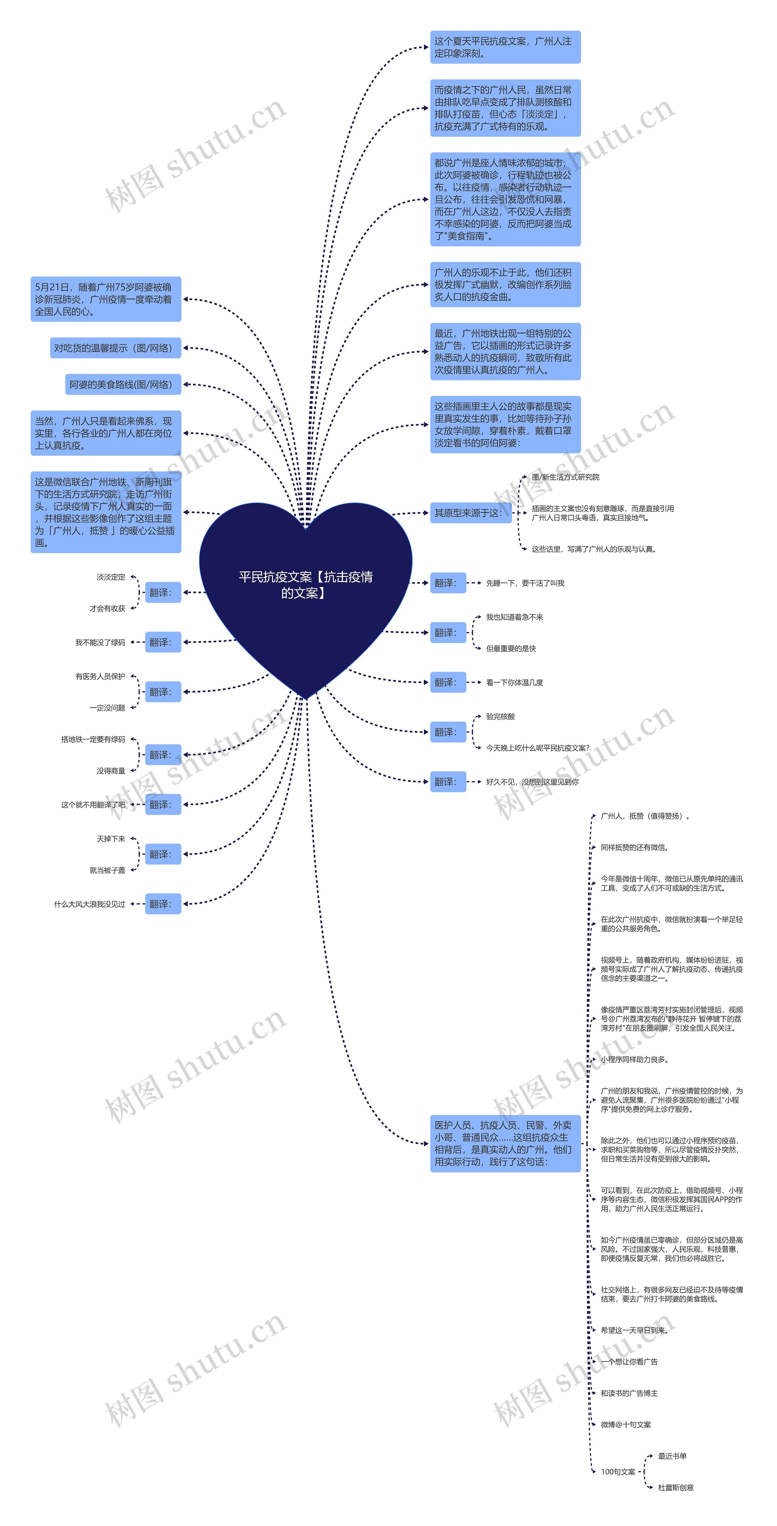 平民抗疫文案【抗击疫情的文案】思维导图