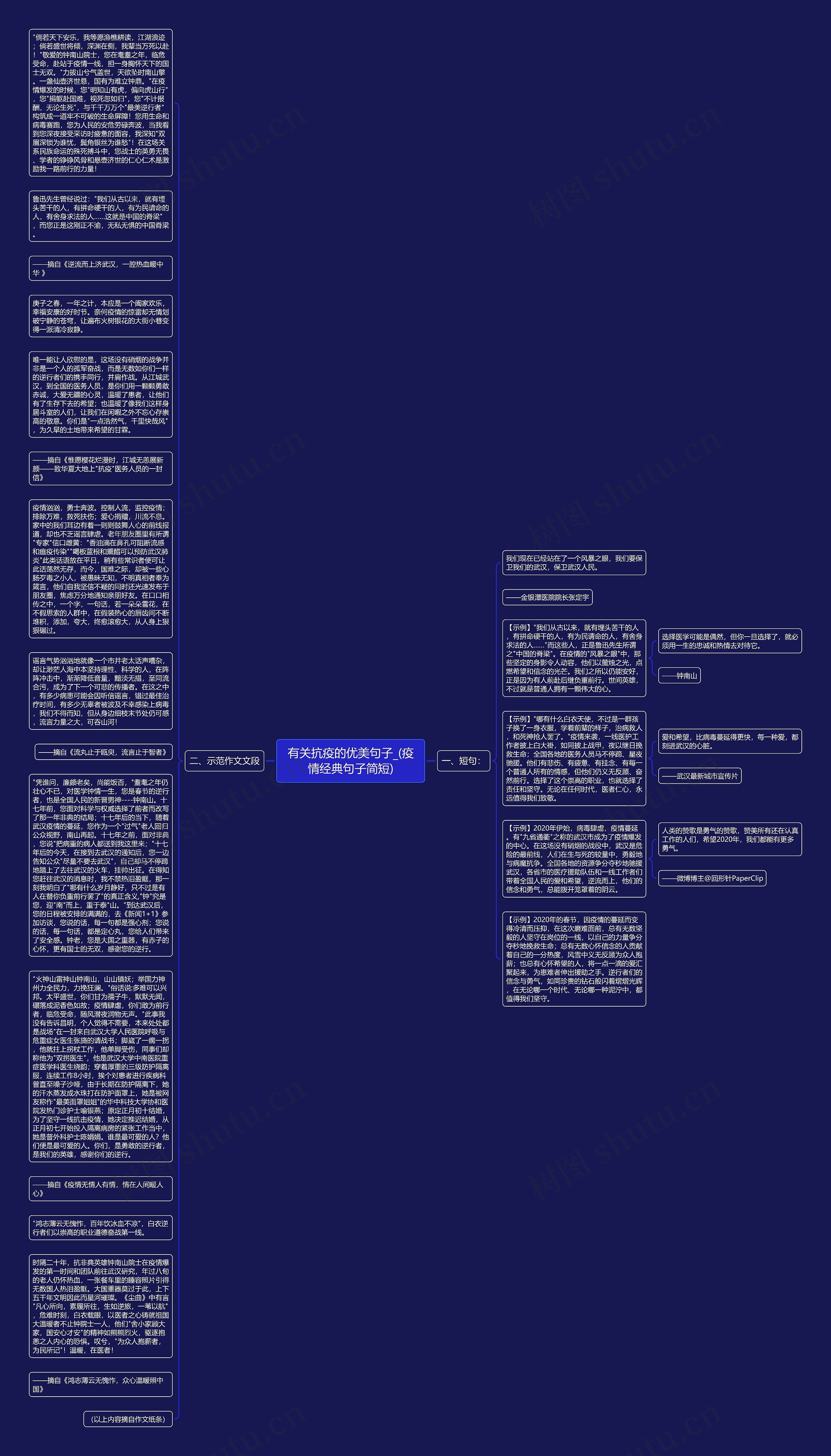 有关抗疫的优美句子_(疫情经典句子简短)思维导图