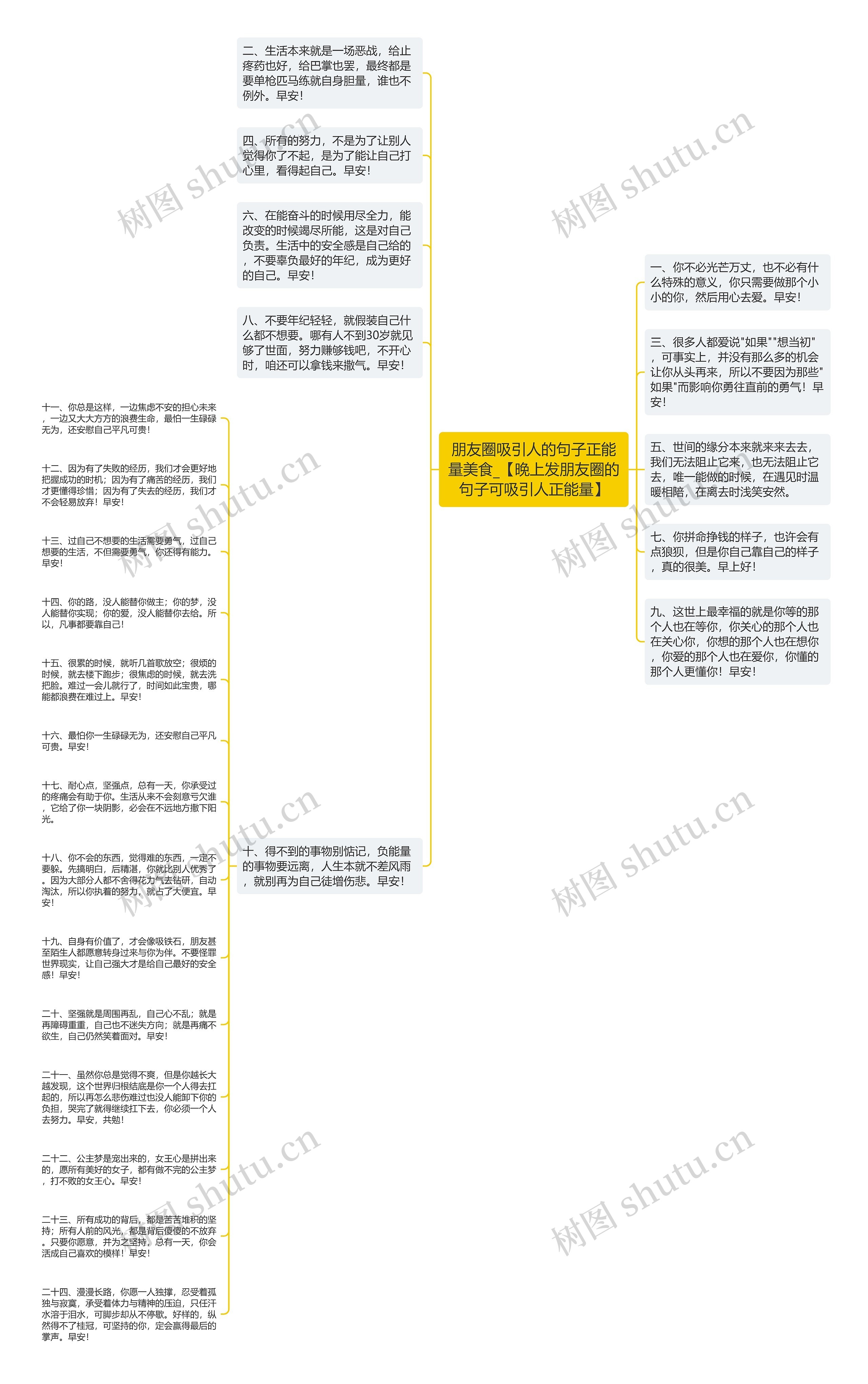 朋友圈吸引人的句子正能量美食_【晚上发朋友圈的句子可吸引人正能量】思维导图