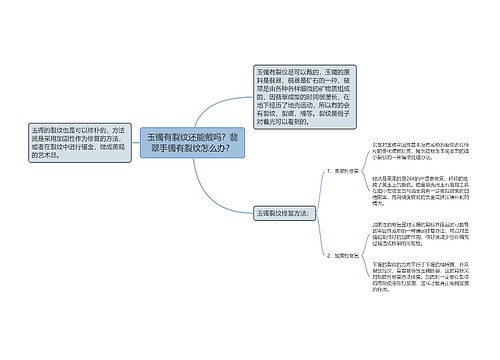 玉镯有裂纹还能戴吗？翡翠手镯有裂纹怎么办？