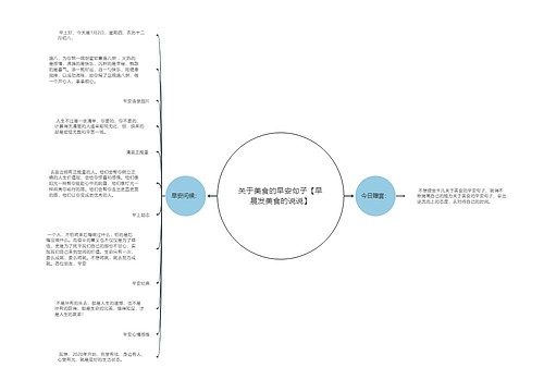 关于美食的早安句子【早晨发美食的说说】