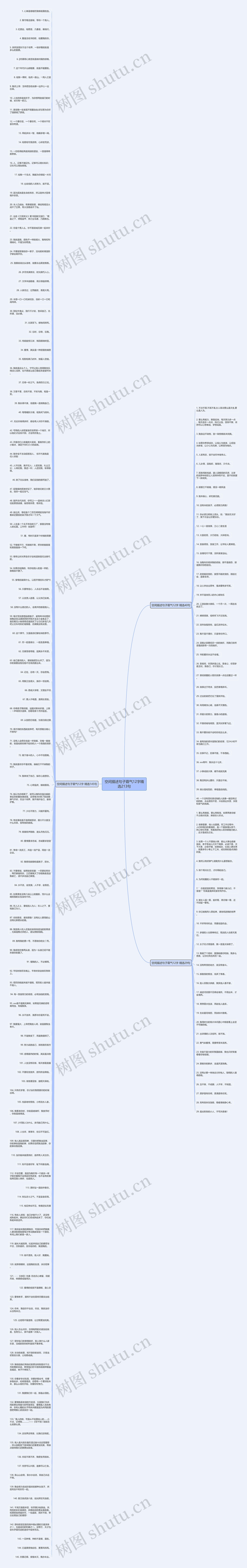 空间描述句子霸气12字精选213句