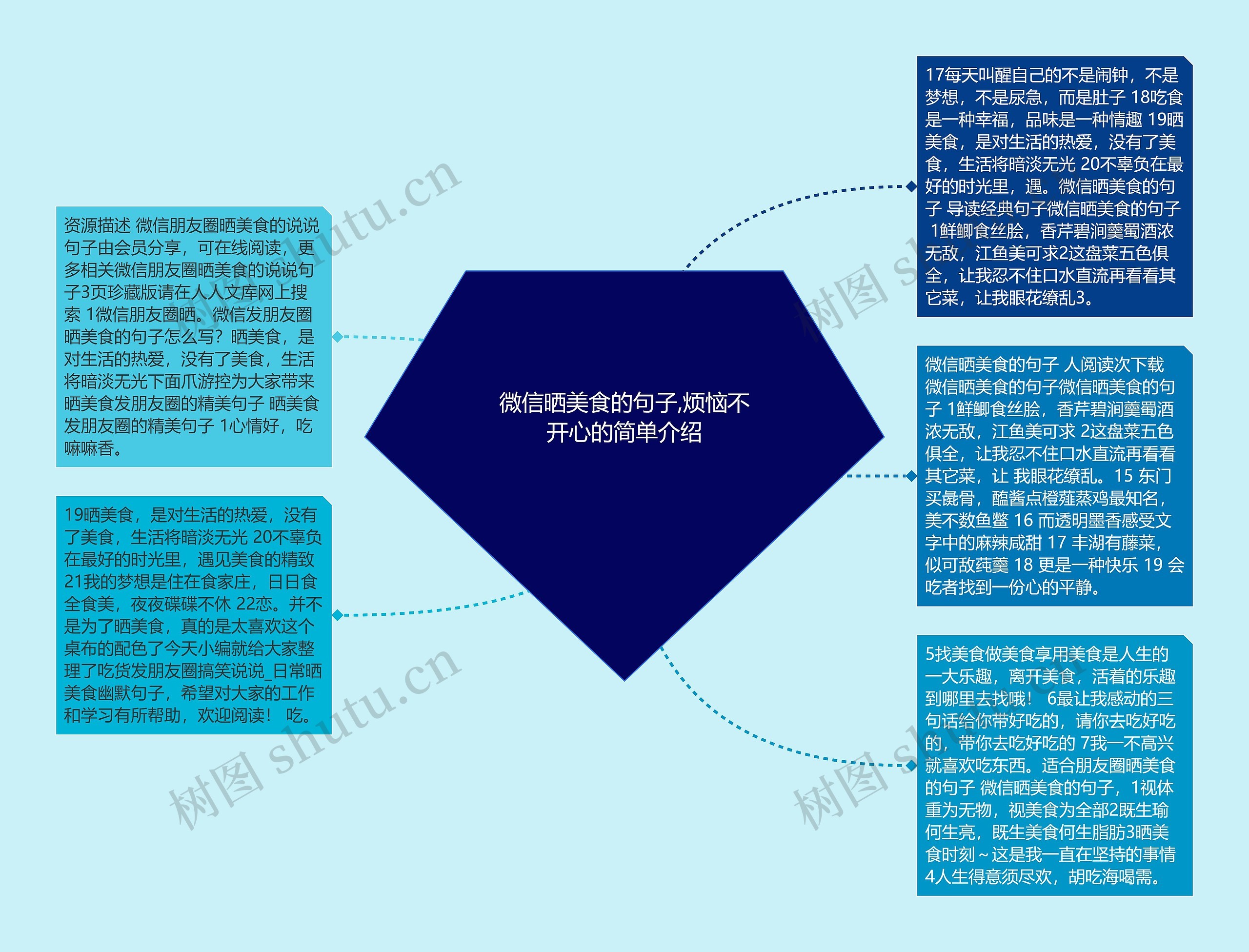 微信晒美食的句子,烦恼不开心的简单介绍