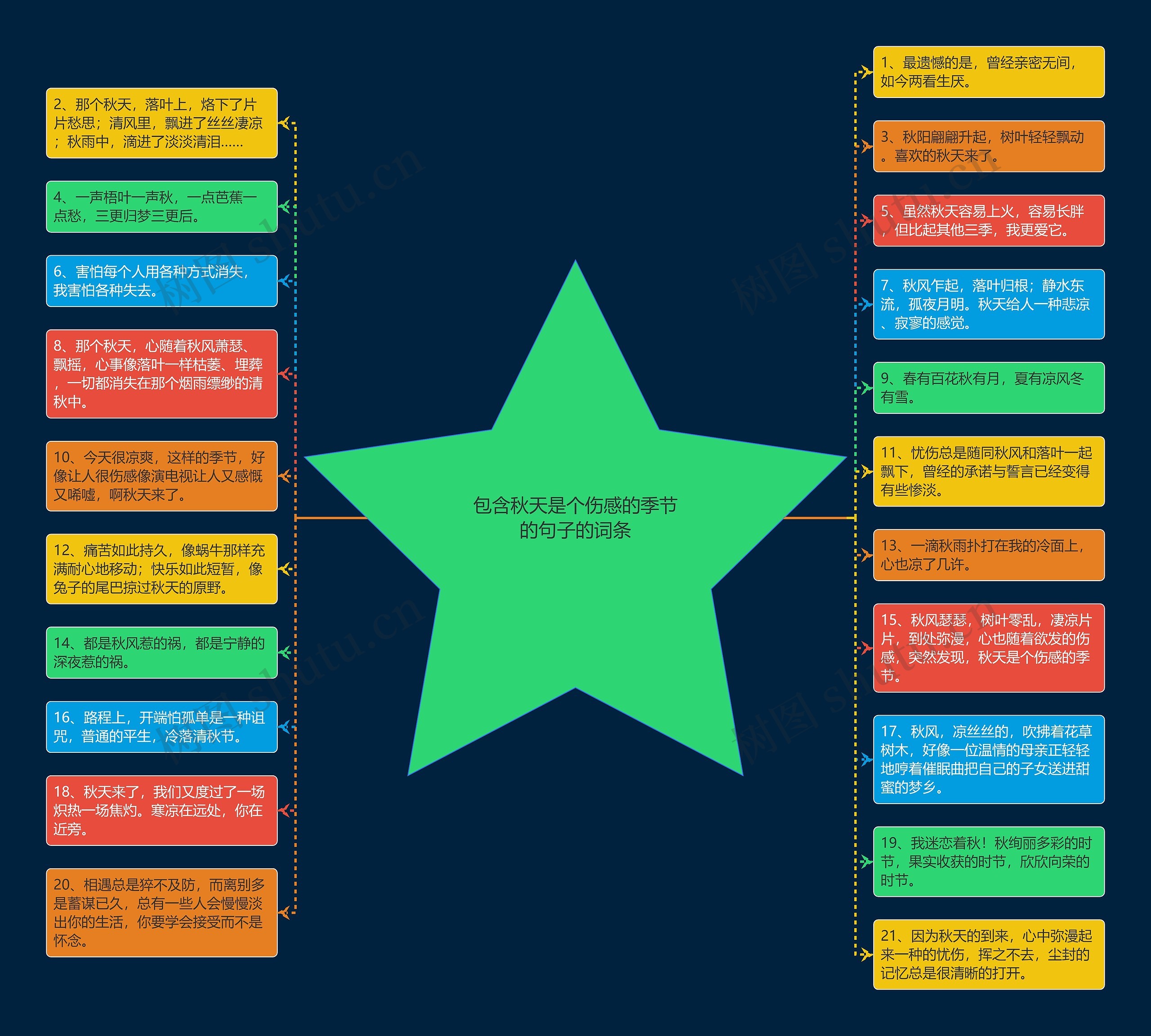 包含秋天是个伤感的季节的句子的词条 包含秋天是个伤感的季节的句子的词条