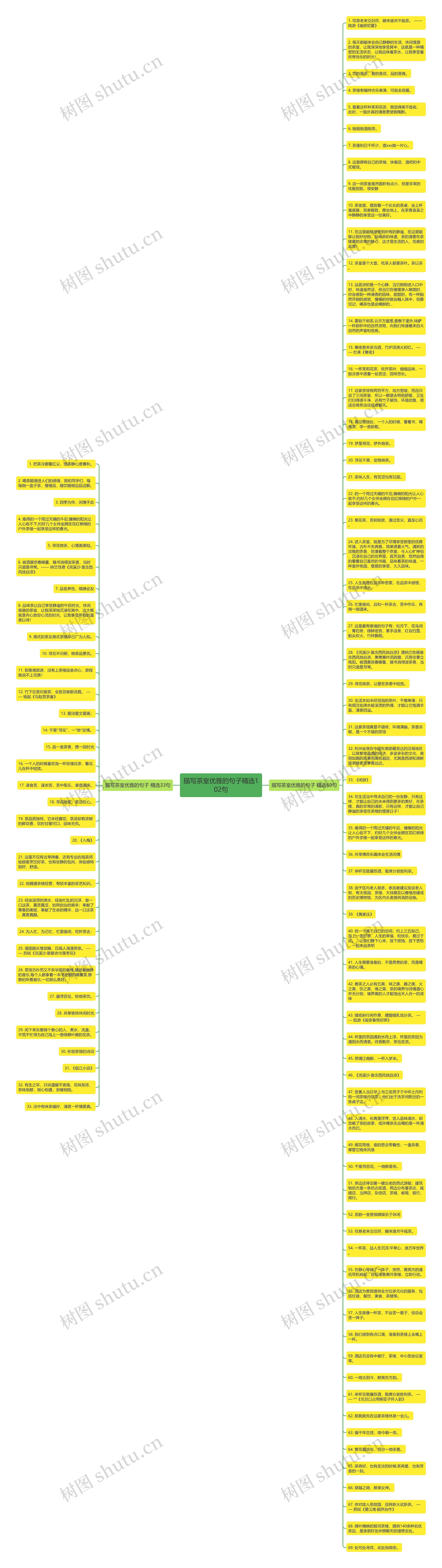 描写茶室优雅的句子精选102句思维导图