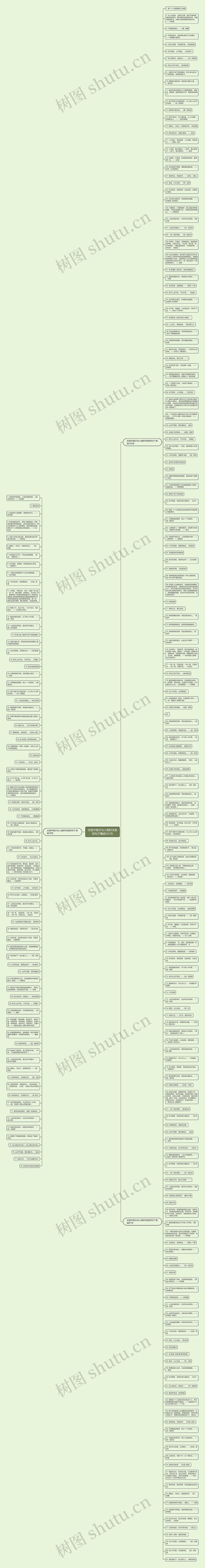 古语中表示与人相好关系的句子精选261句思维导图