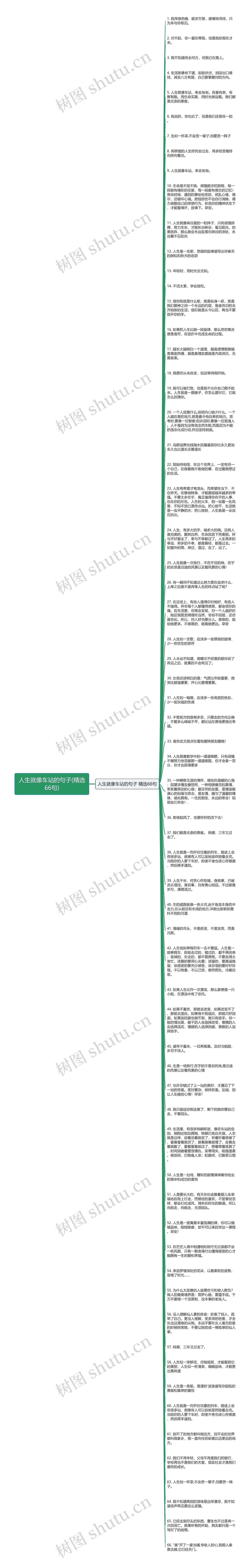 人生就像车站的句子(精选66句)思维导图