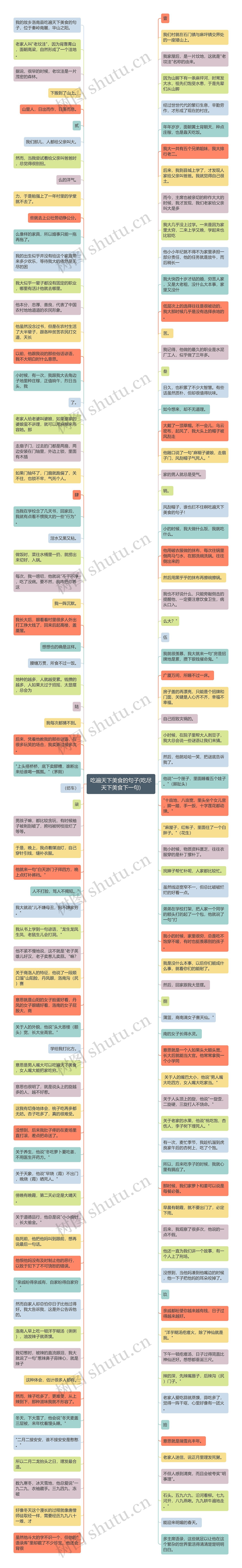 吃遍天下美食的句子(吃尽天下美食下一句)思维导图