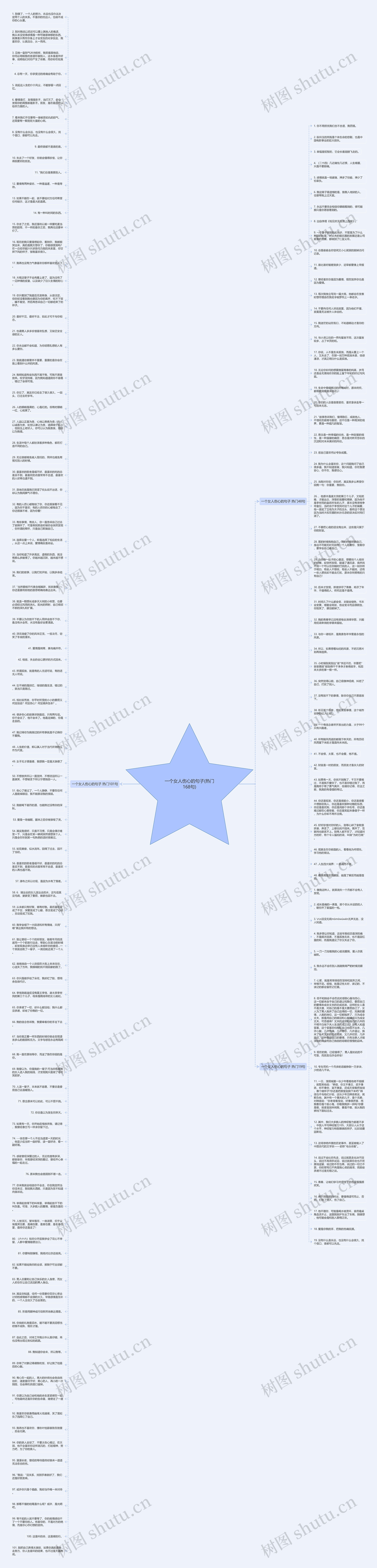 一个女人伤心的句子(热门168句)思维导图