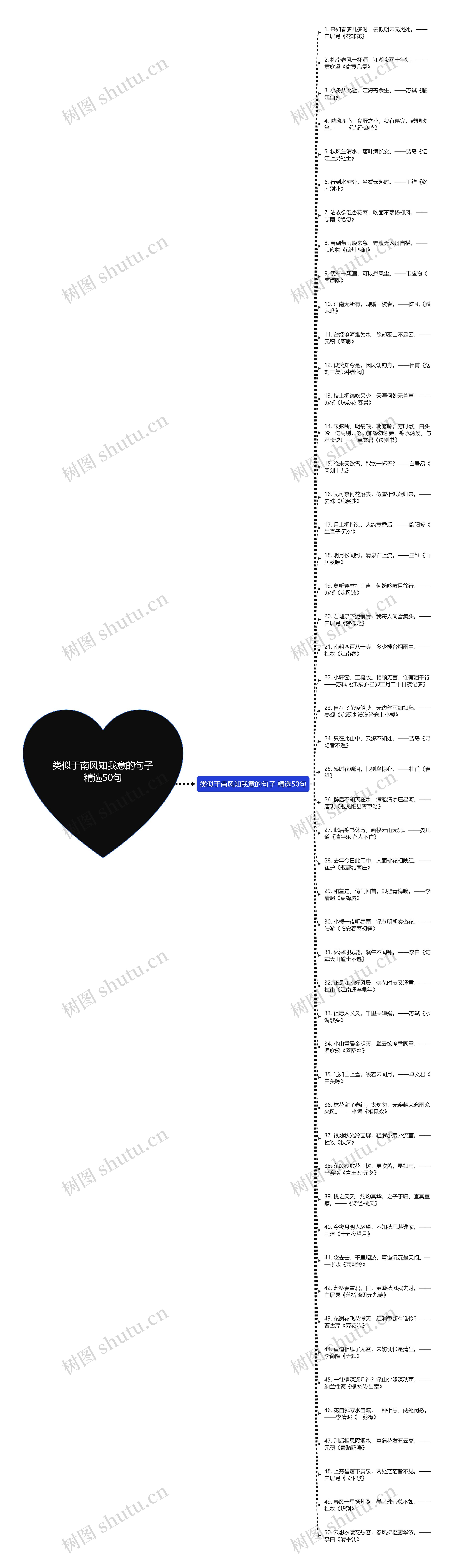 类似于南风知我意的句子精选50句思维导图