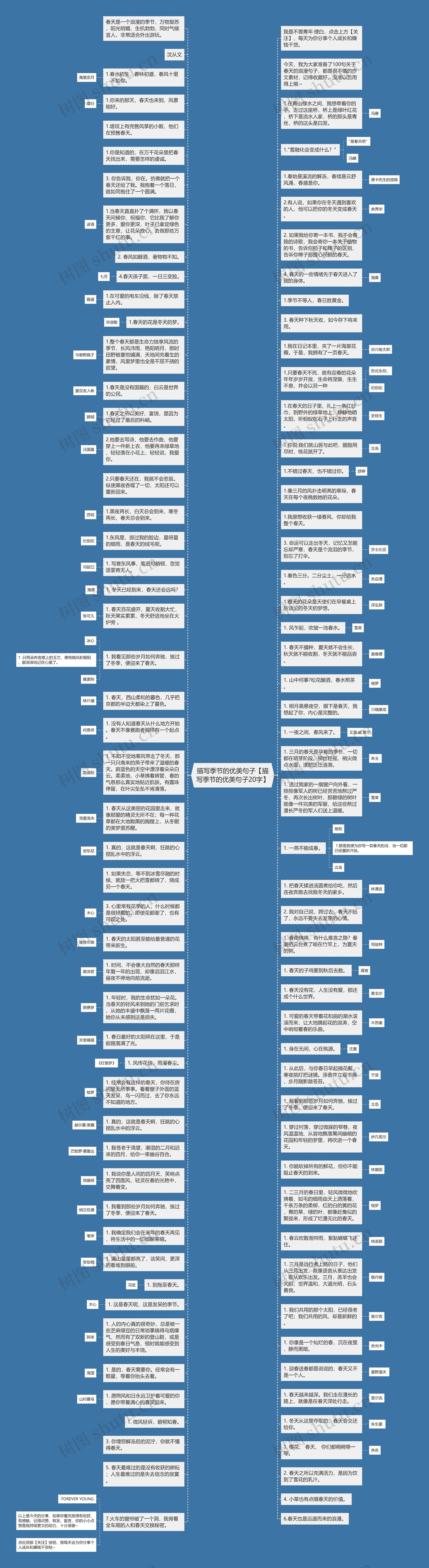 描写季节的优美句子【描写季节的优美句子20字】思维导图