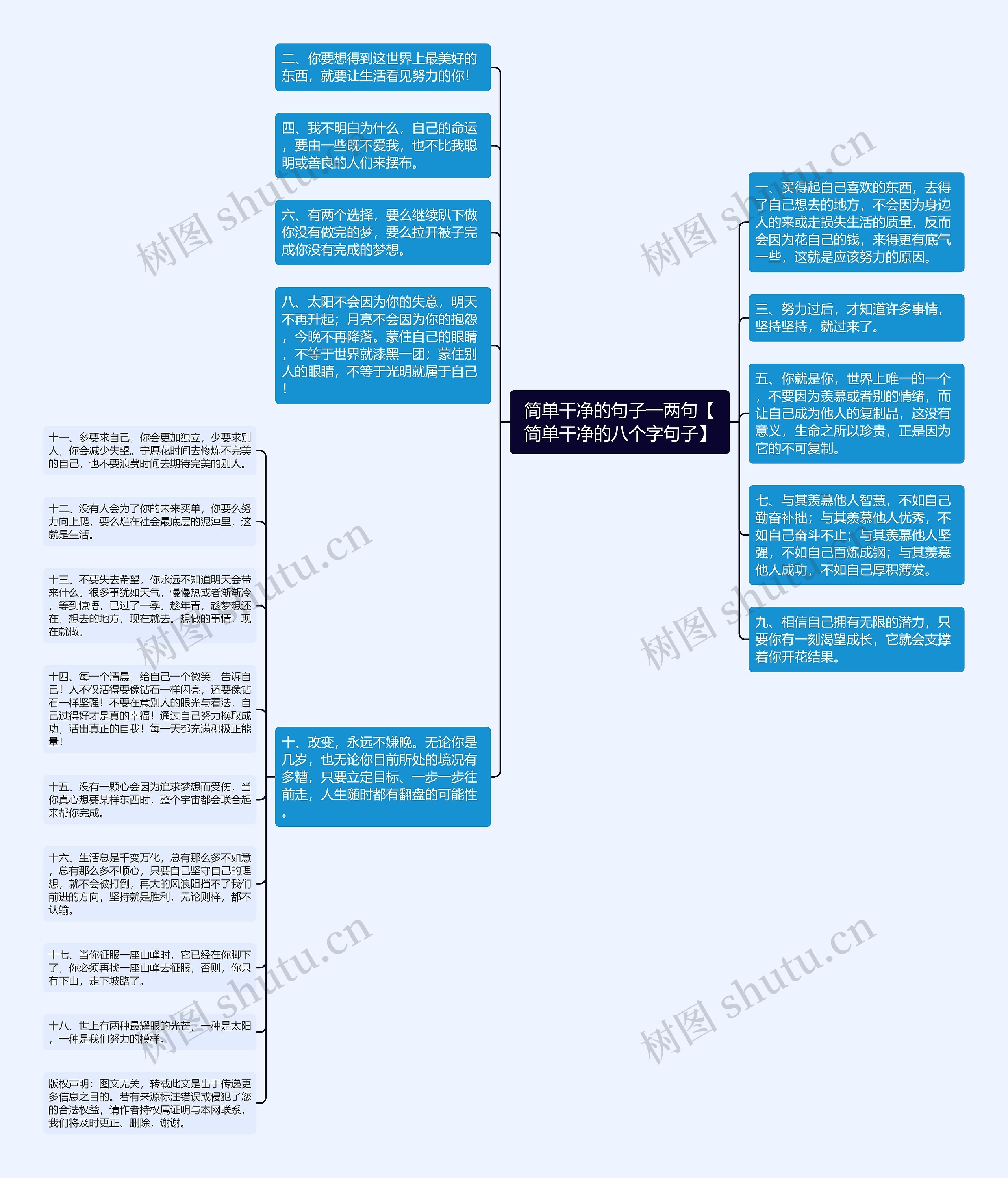 简单干净的句子一两句【简单干净的八个字句子】思维导图