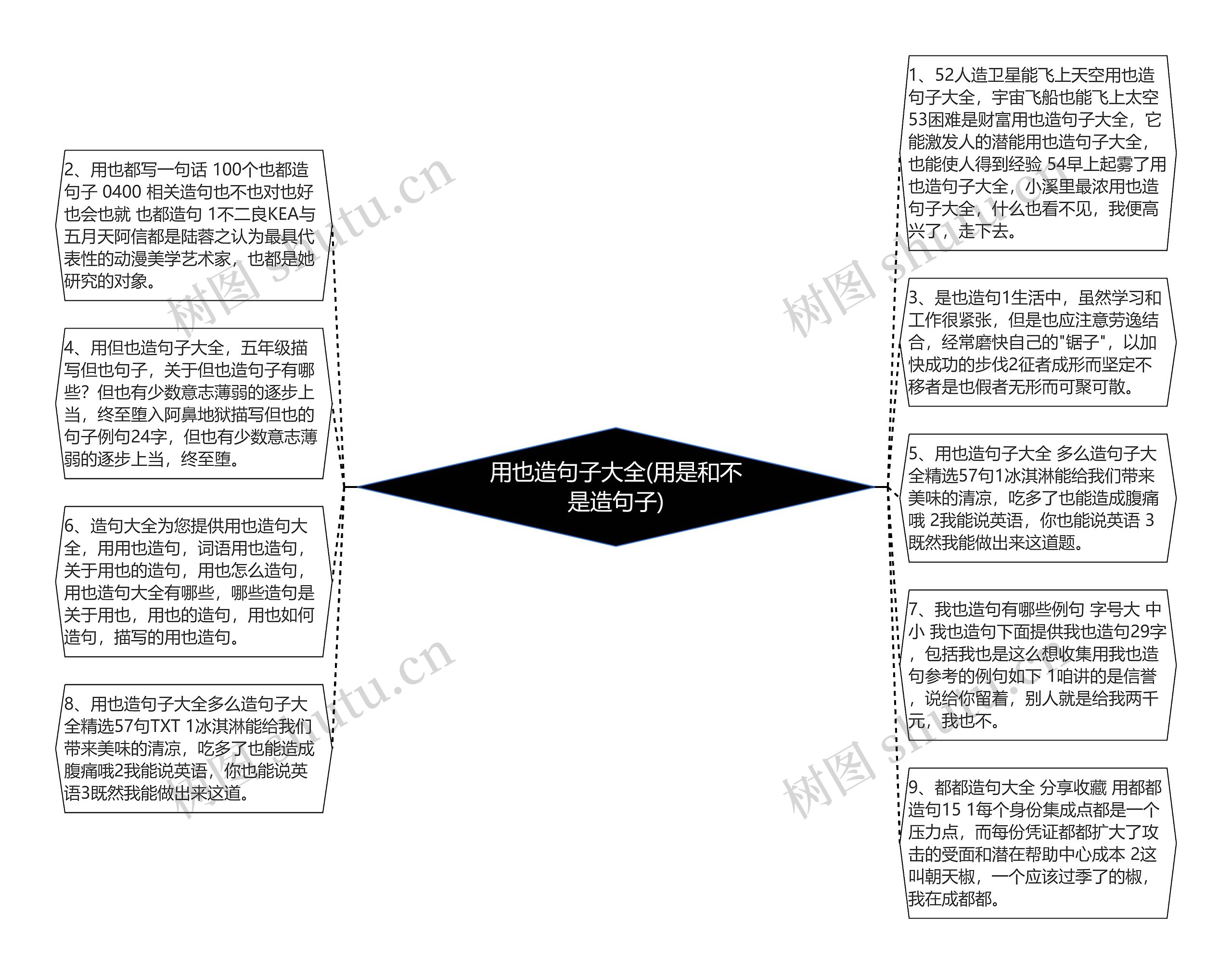 用也造句子大全(用是和不是造句子)