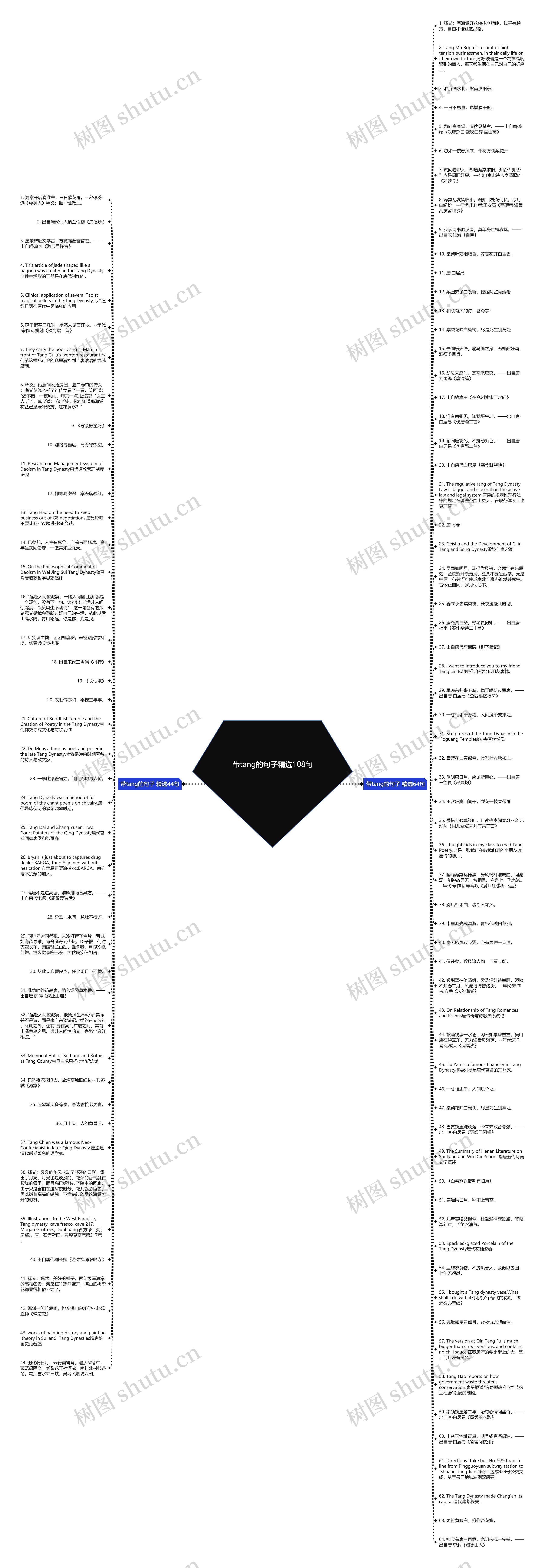 带tang的句子精选108句思维导图